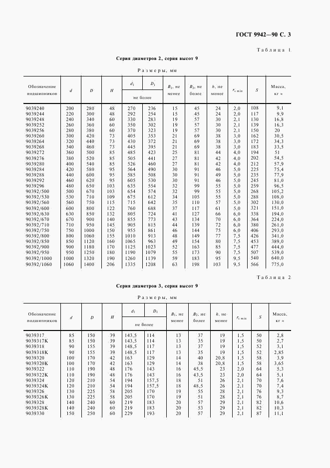 ГОСТ 9942-90, страница 4