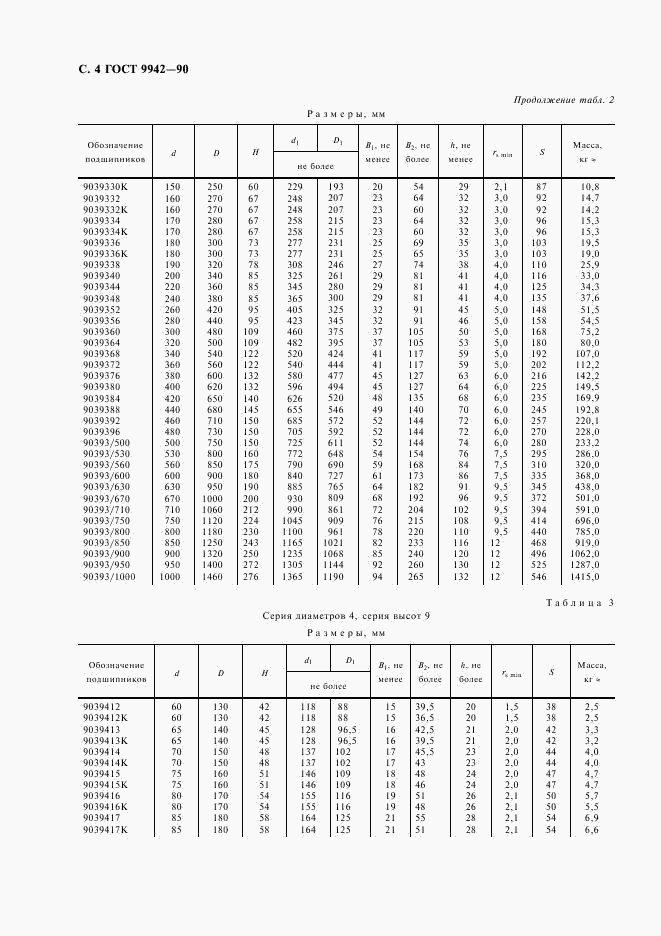 ГОСТ 9942-90, страница 5