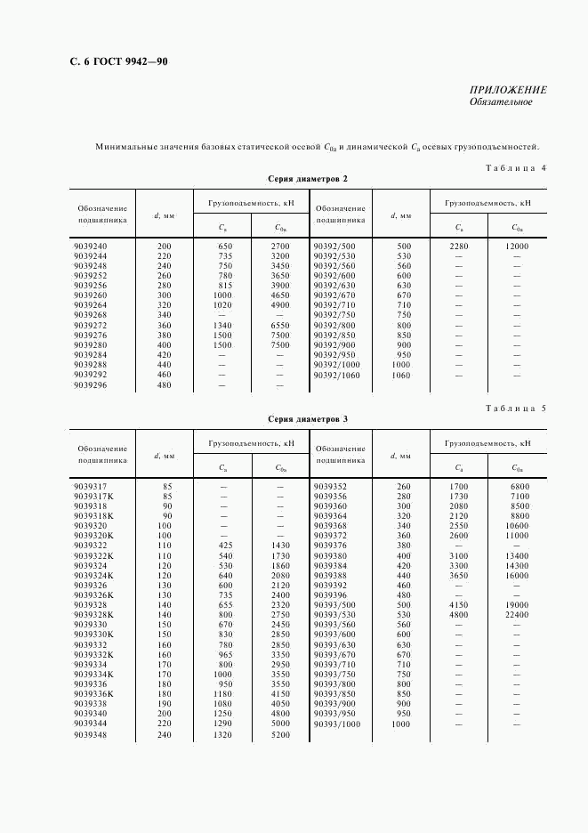 ГОСТ 9942-90, страница 7