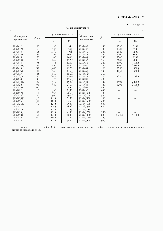 ГОСТ 9942-90, страница 8