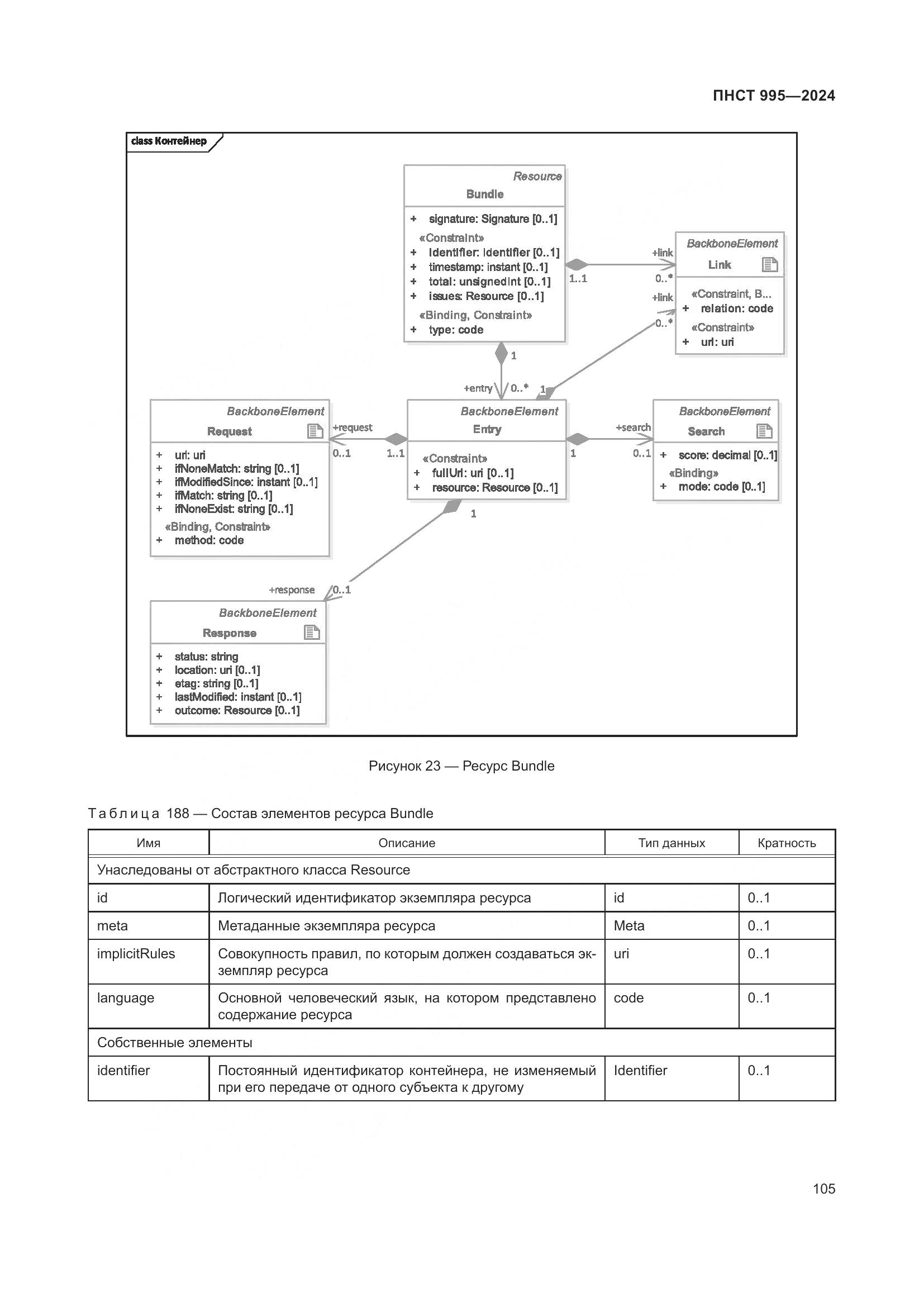 ПНСТ 995-2024, страница 111
