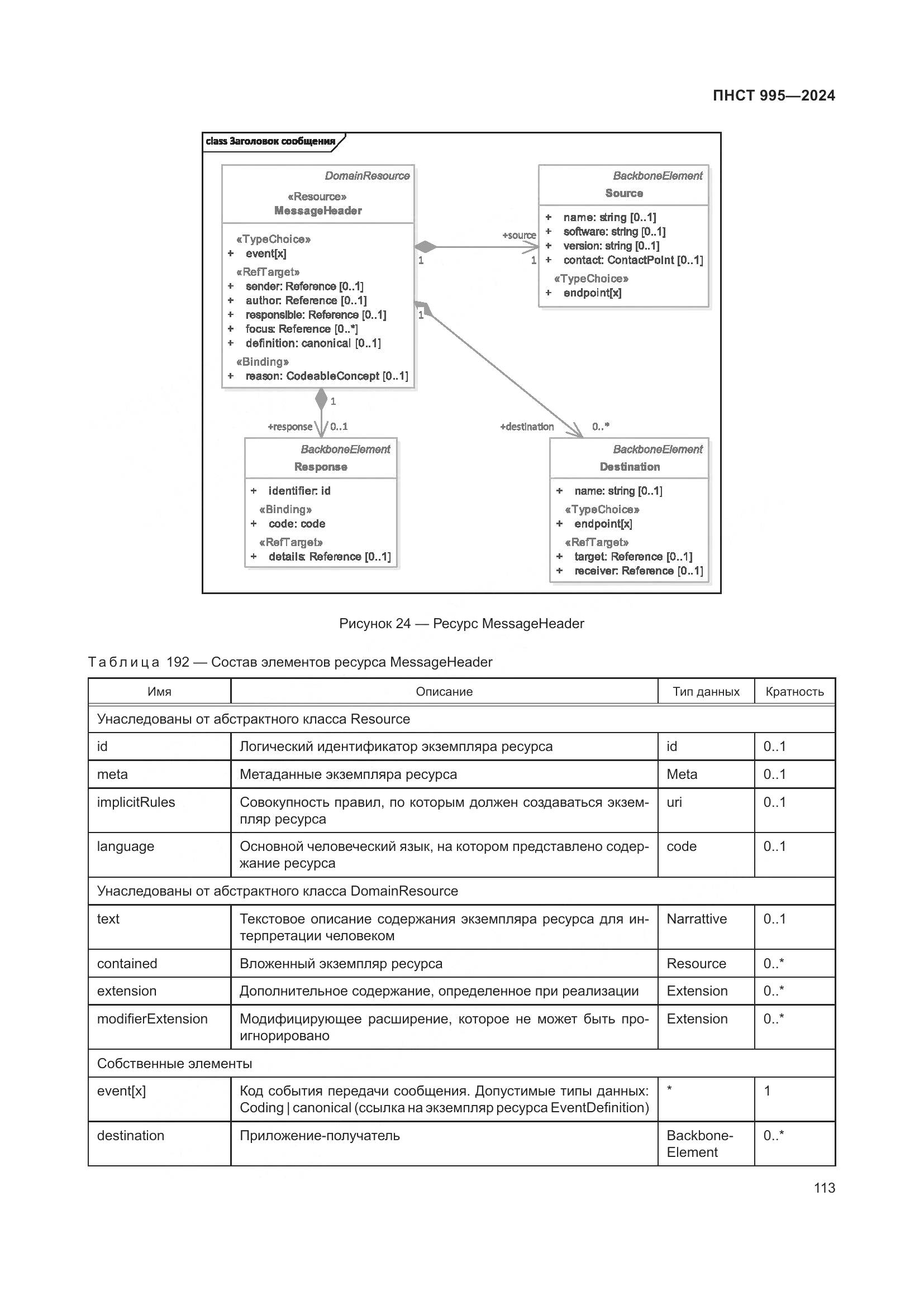 ПНСТ 995-2024, страница 119