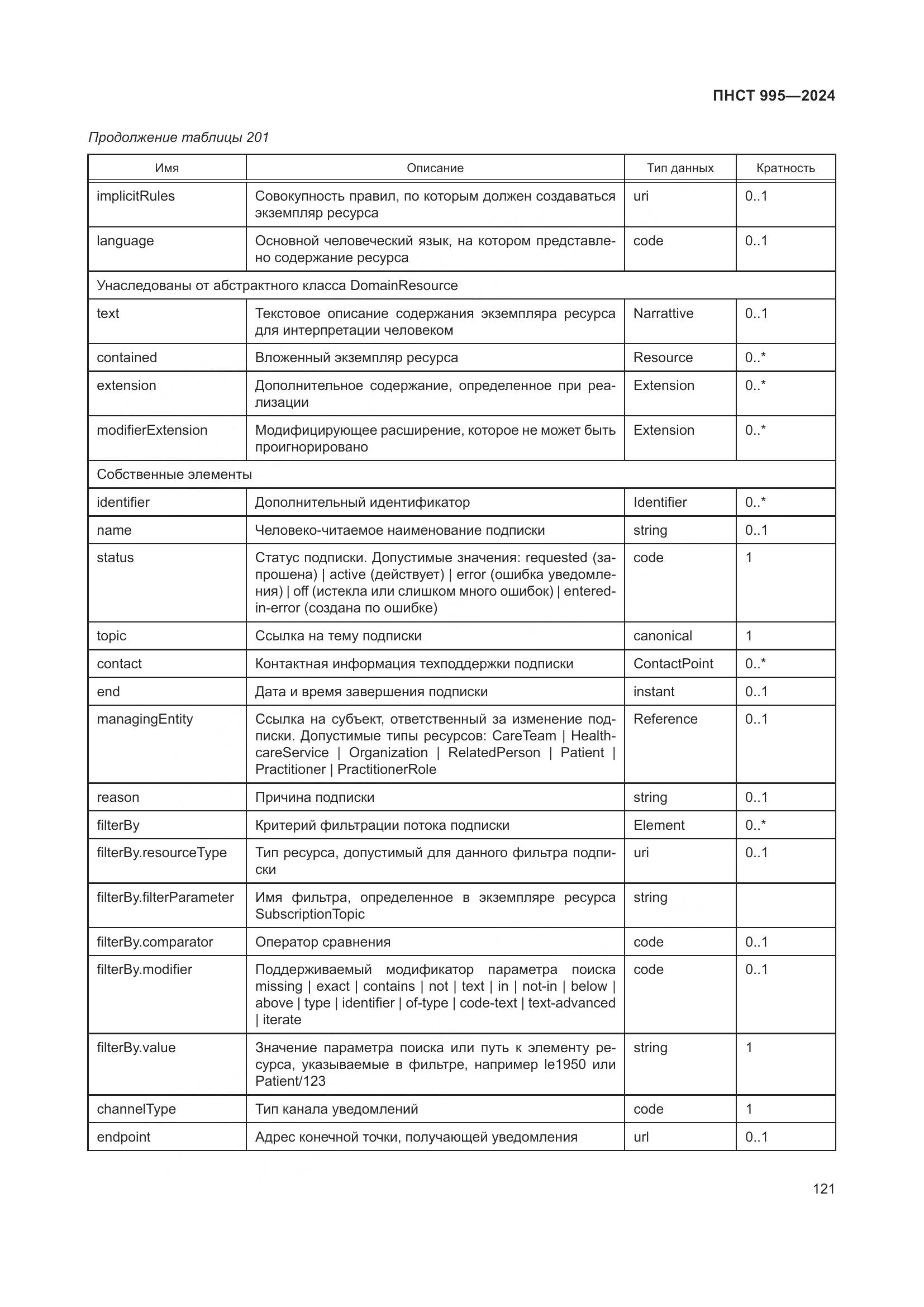 ПНСТ 995-2024, страница 127