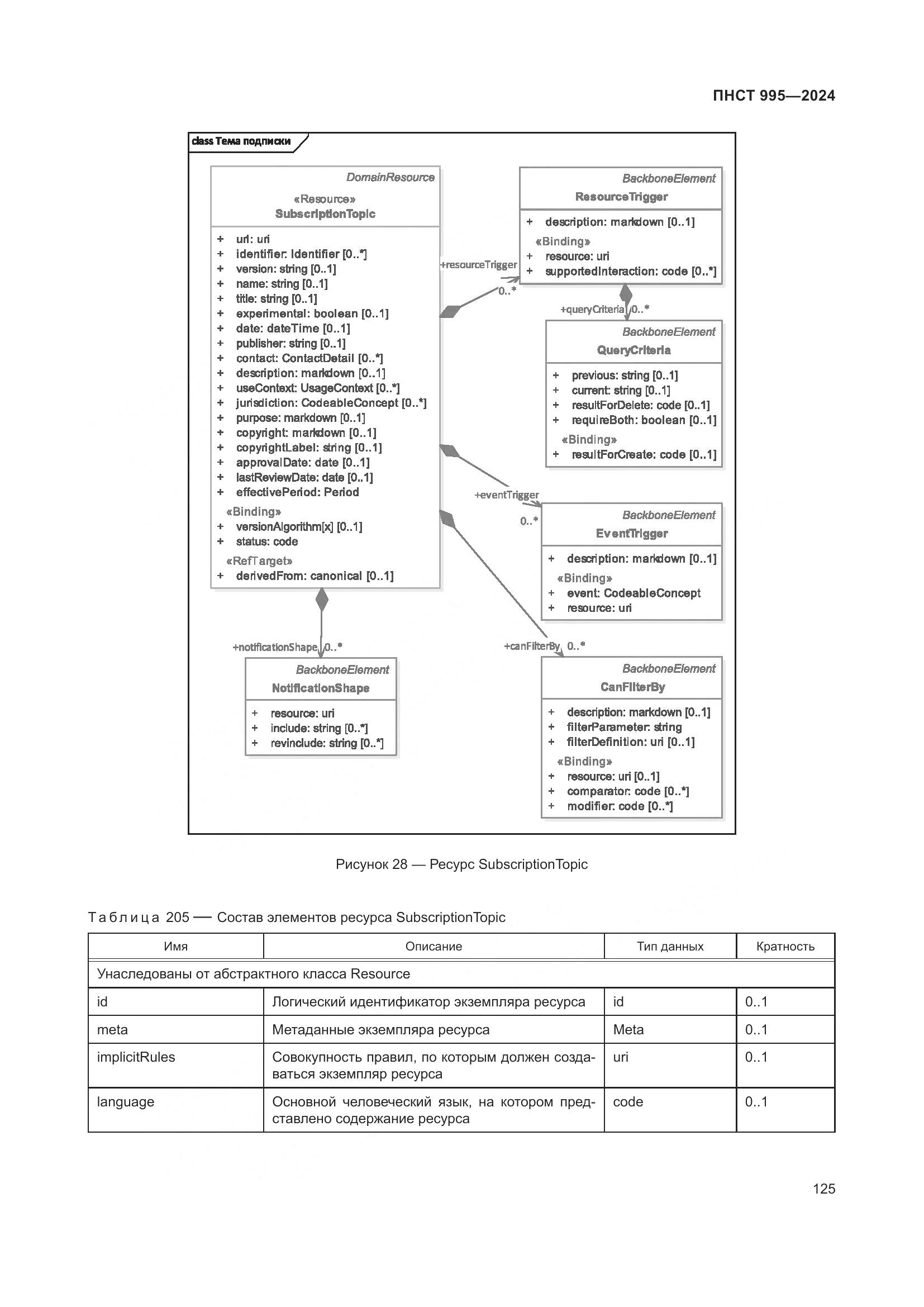 ПНСТ 995-2024, страница 131
