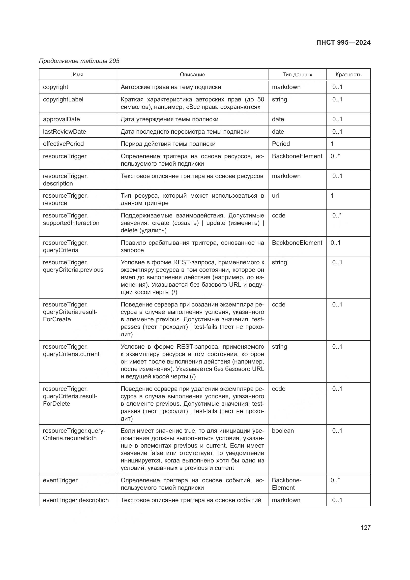 ПНСТ 995-2024, страница 133