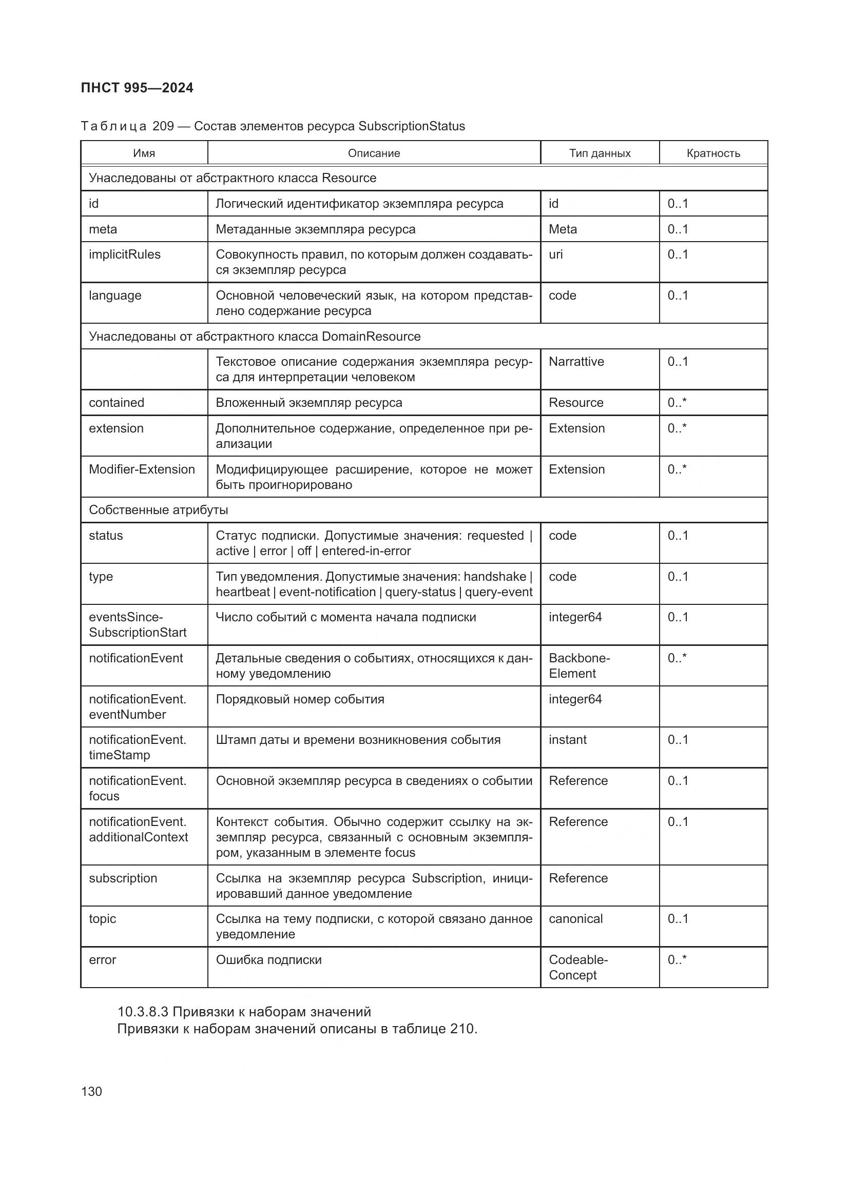 ПНСТ 995-2024, страница 136
