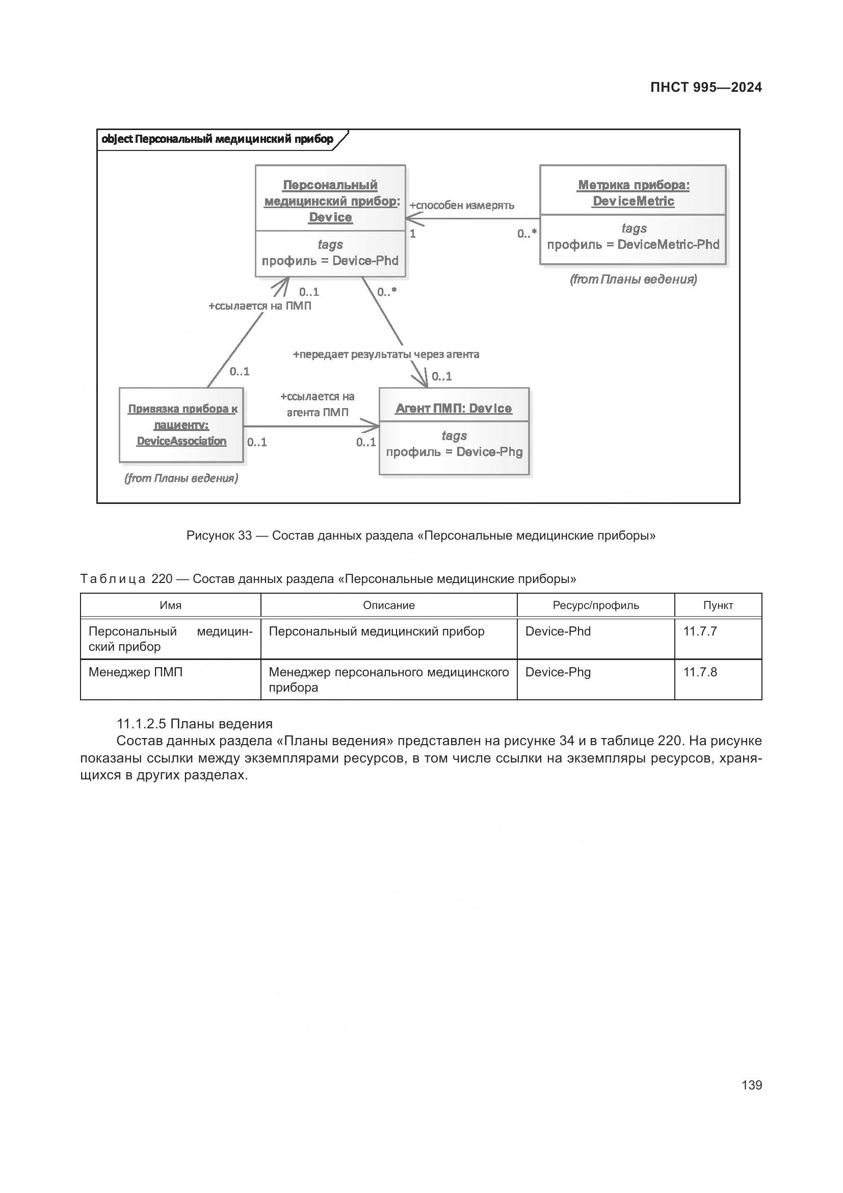 ПНСТ 995-2024, страница 145