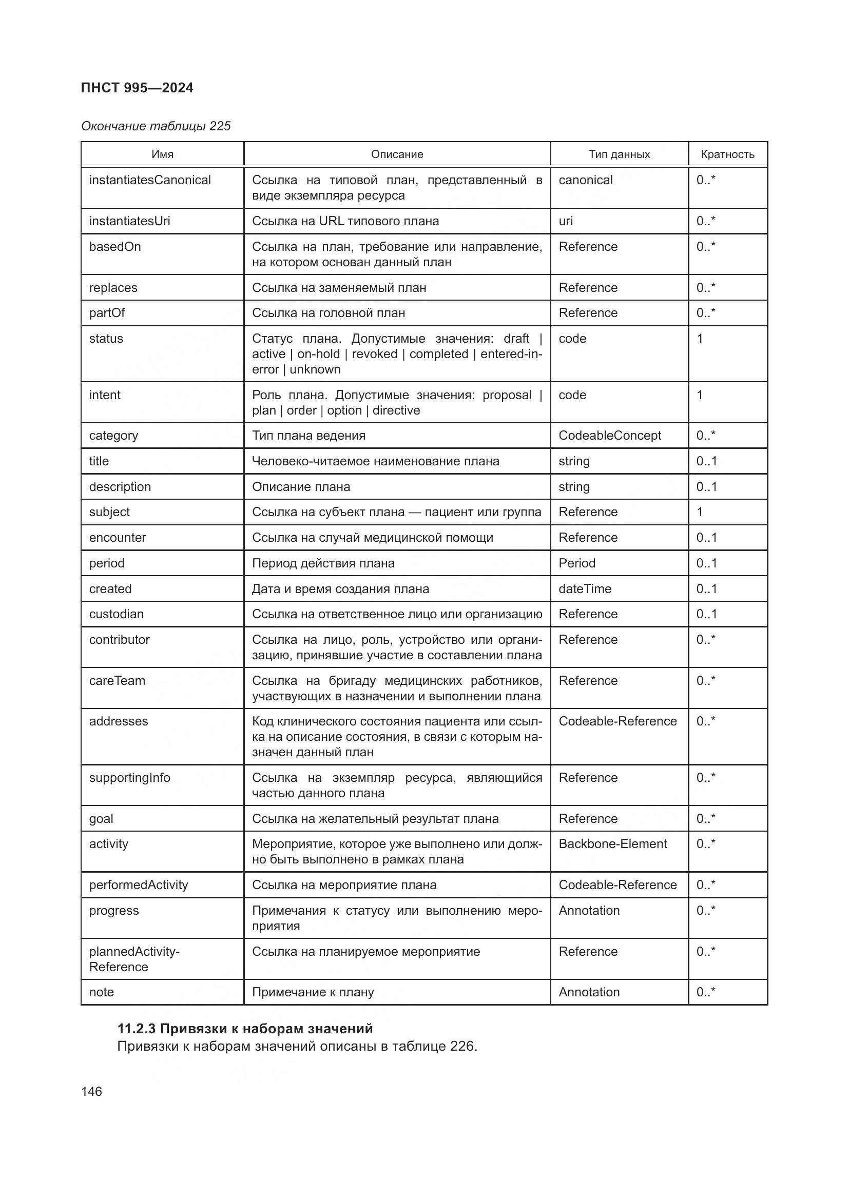 ПНСТ 995-2024, страница 152