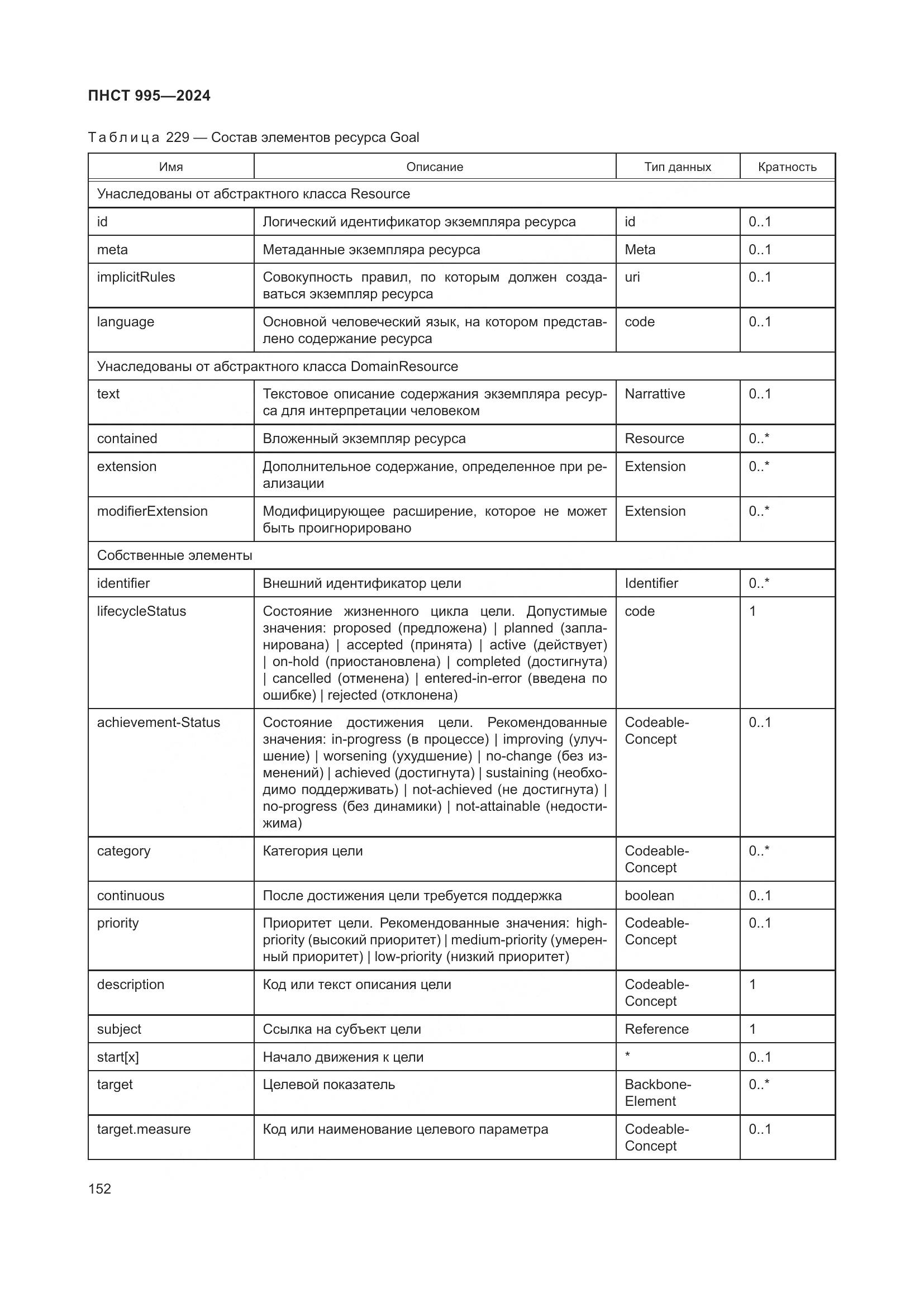 ПНСТ 995-2024, страница 158