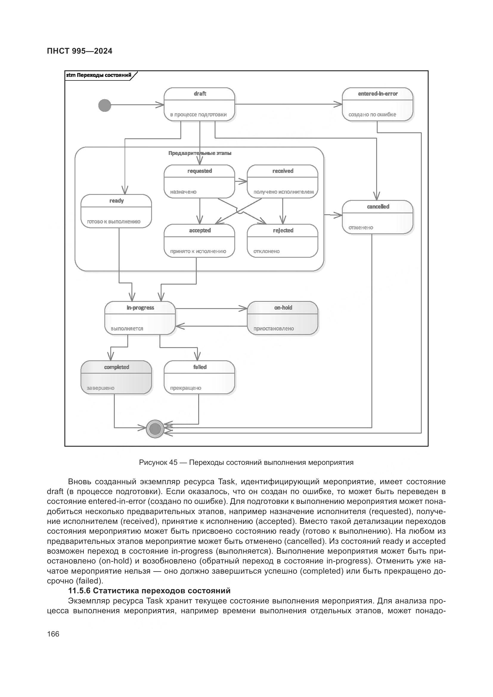 ПНСТ 995-2024, страница 172
