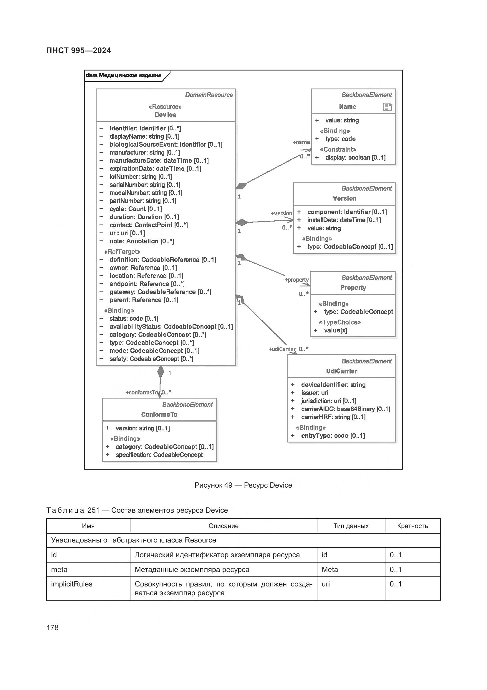 ПНСТ 995-2024, страница 184