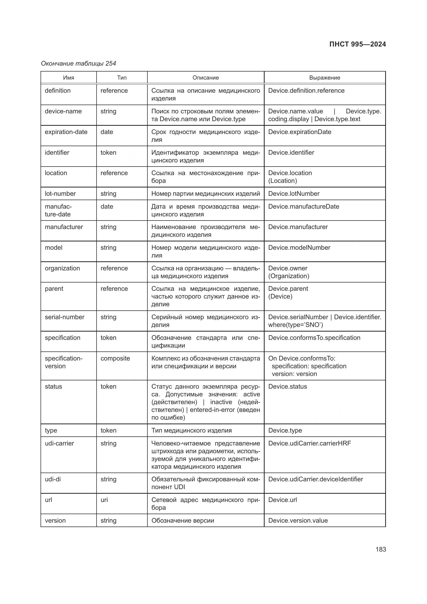 ПНСТ 995-2024, страница 189