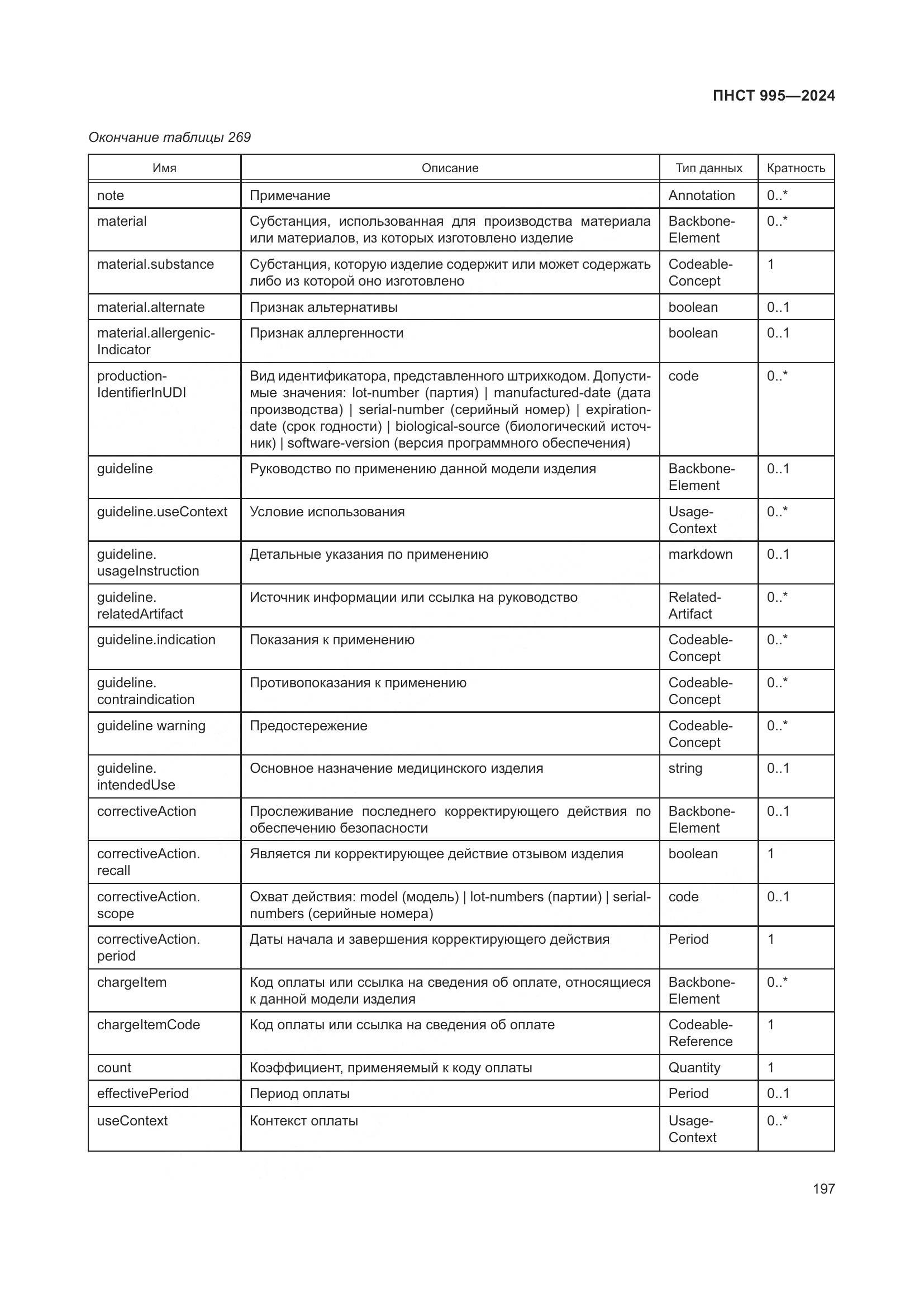 ПНСТ 995-2024, страница 203