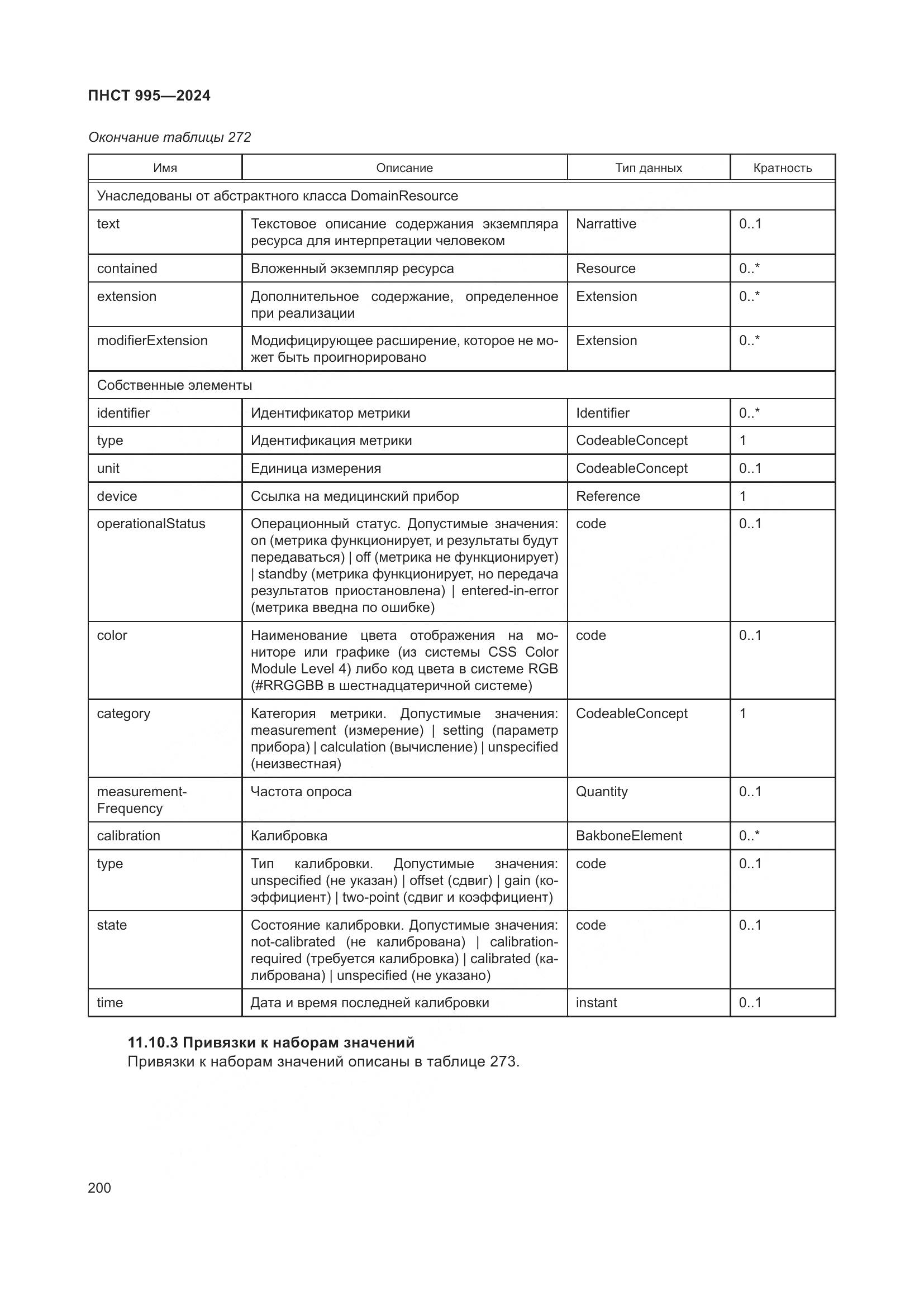 ПНСТ 995-2024, страница 206