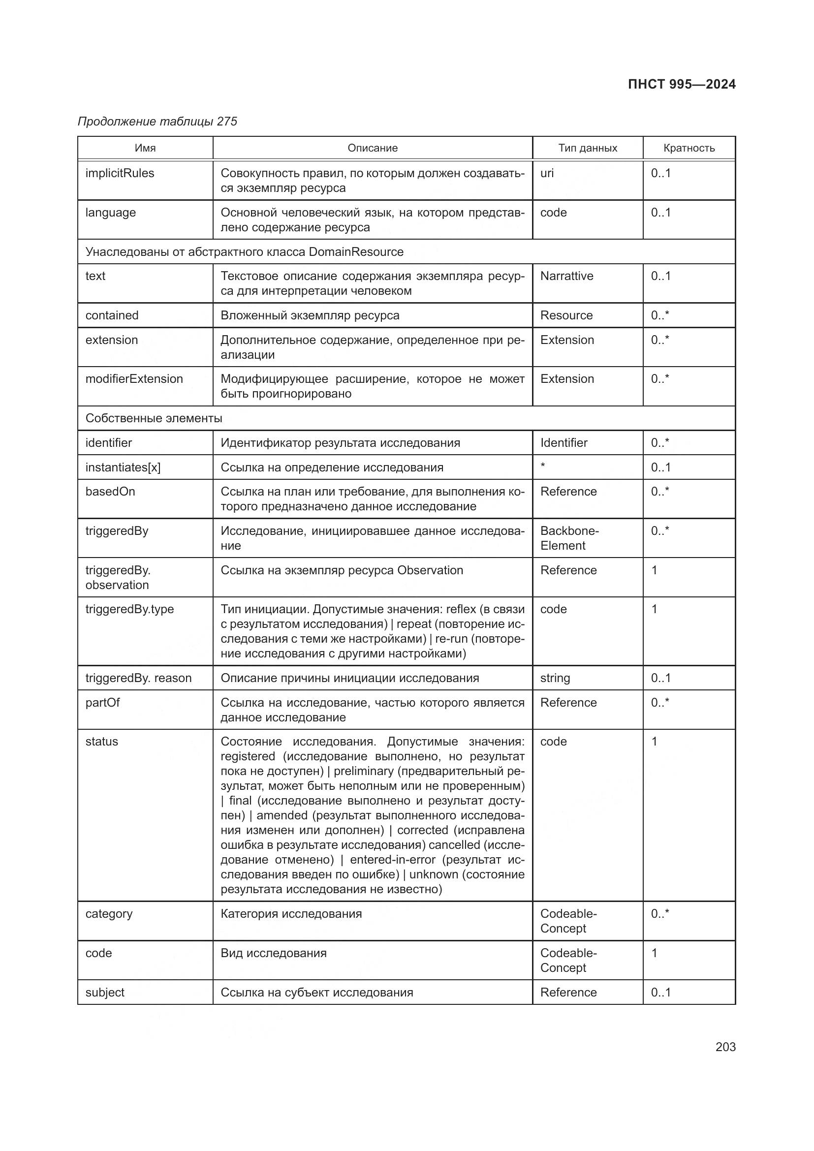 ПНСТ 995-2024, страница 209