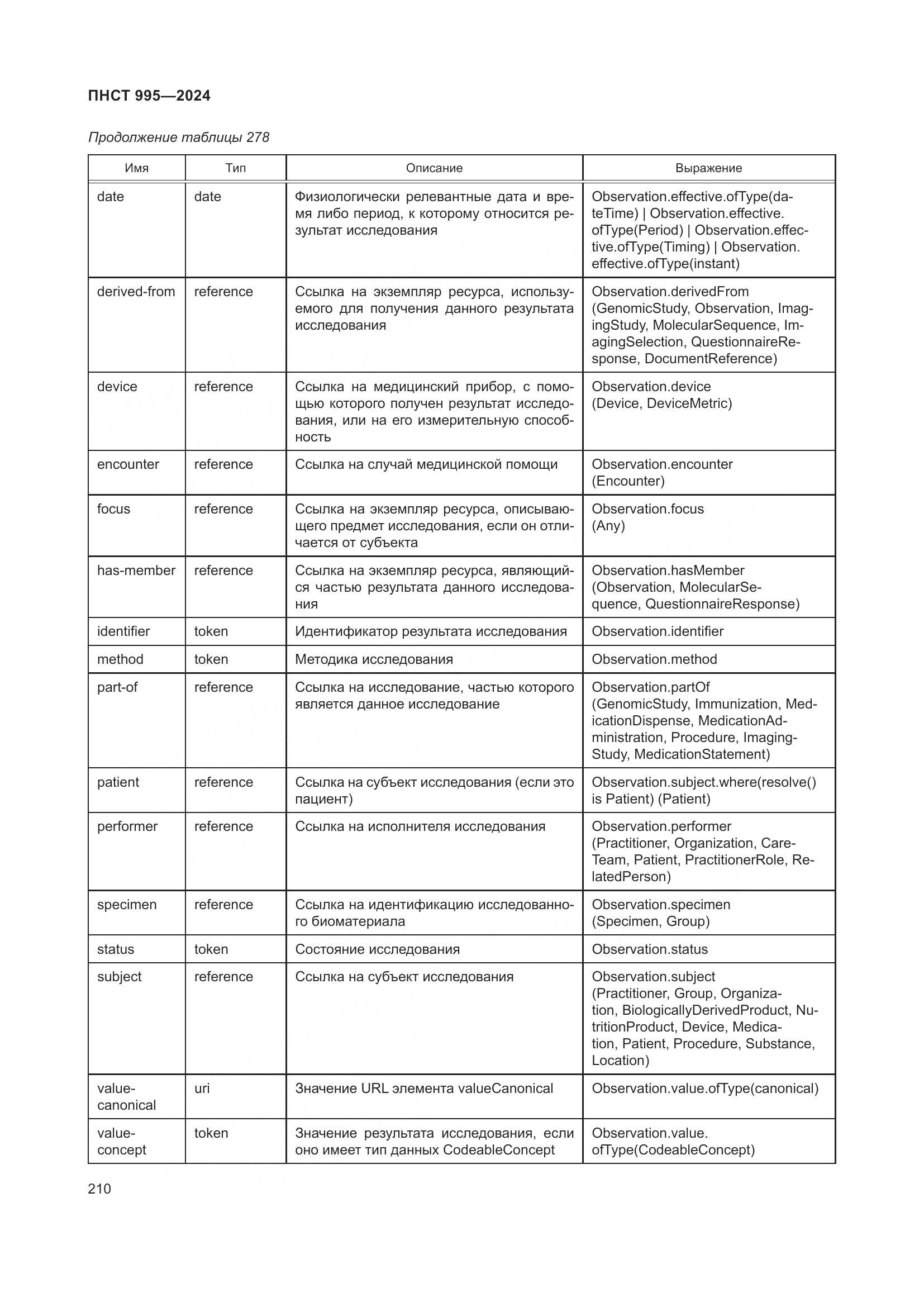 ПНСТ 995-2024, страница 216