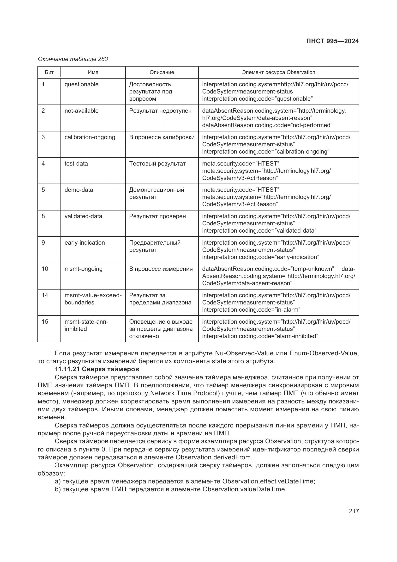 ПНСТ 995-2024, страница 223