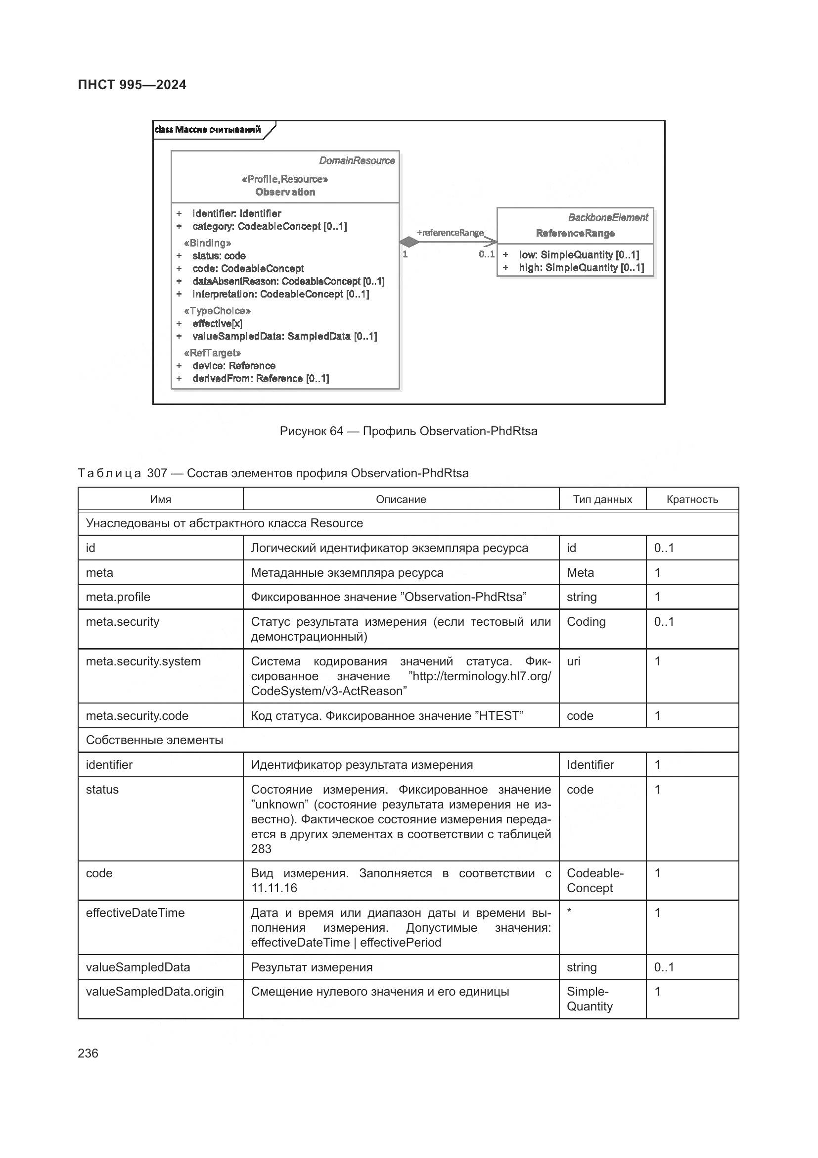 ПНСТ 995-2024, страница 242