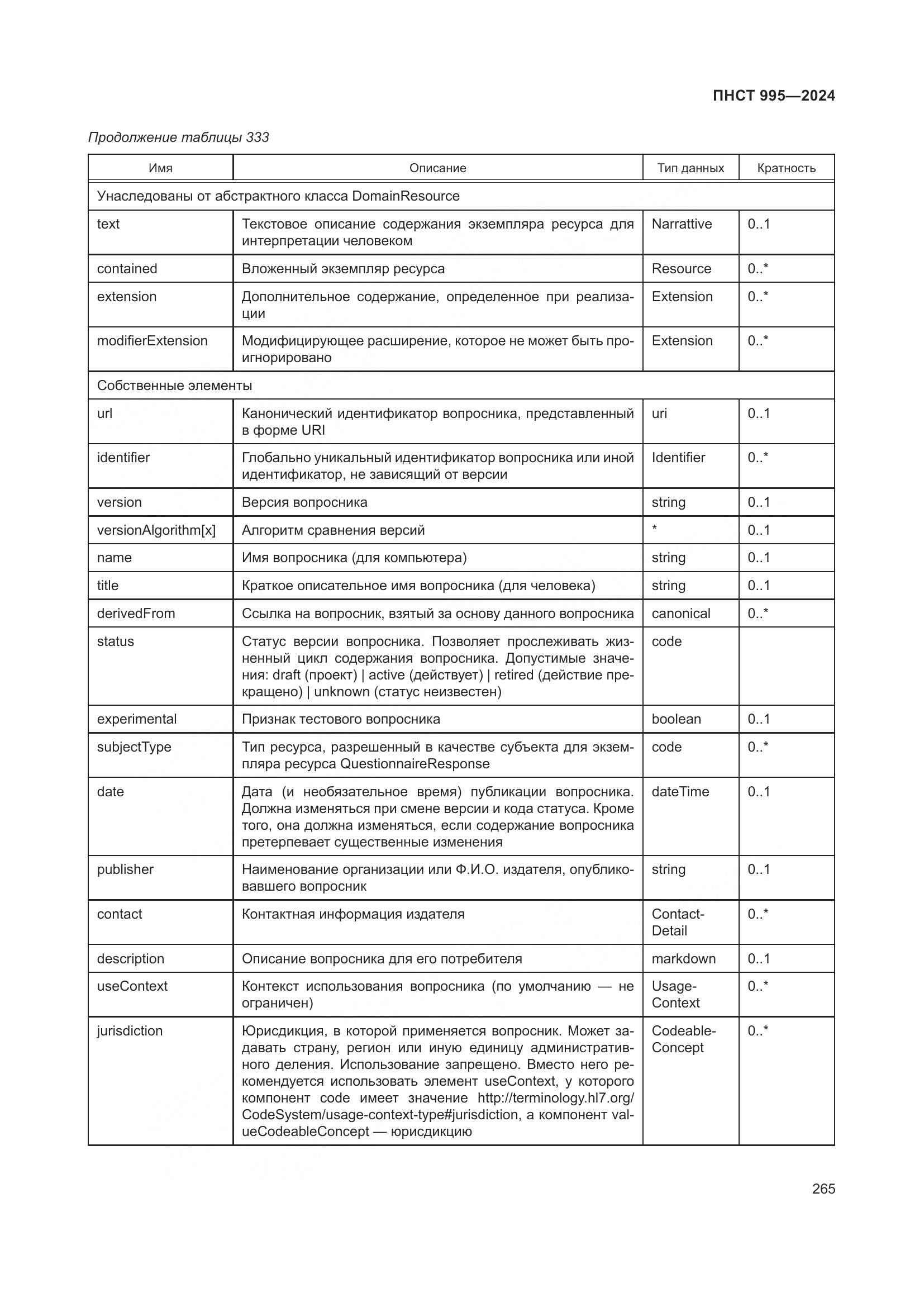 ПНСТ 995-2024, страница 271