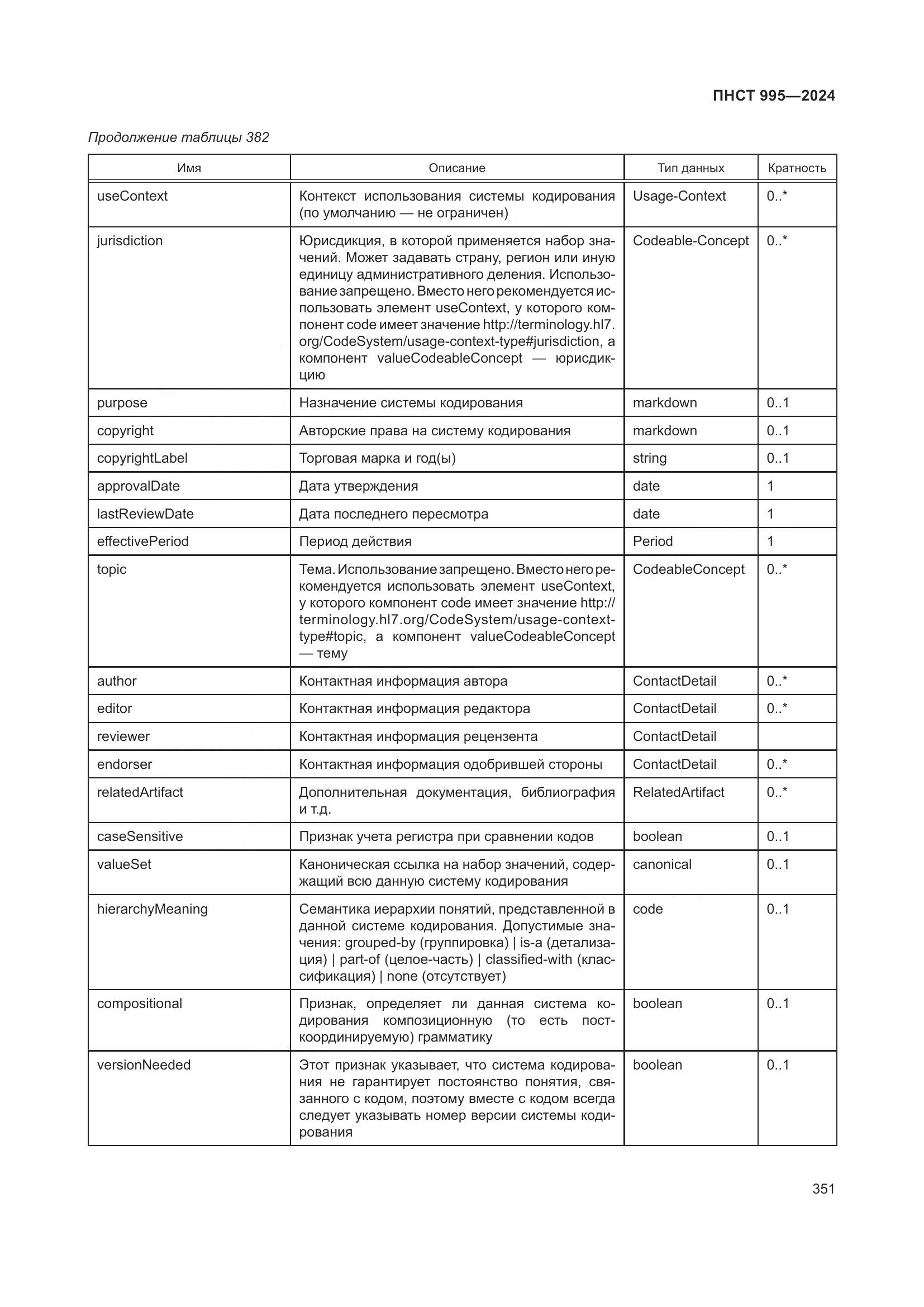 ПНСТ 995-2024, страница 357