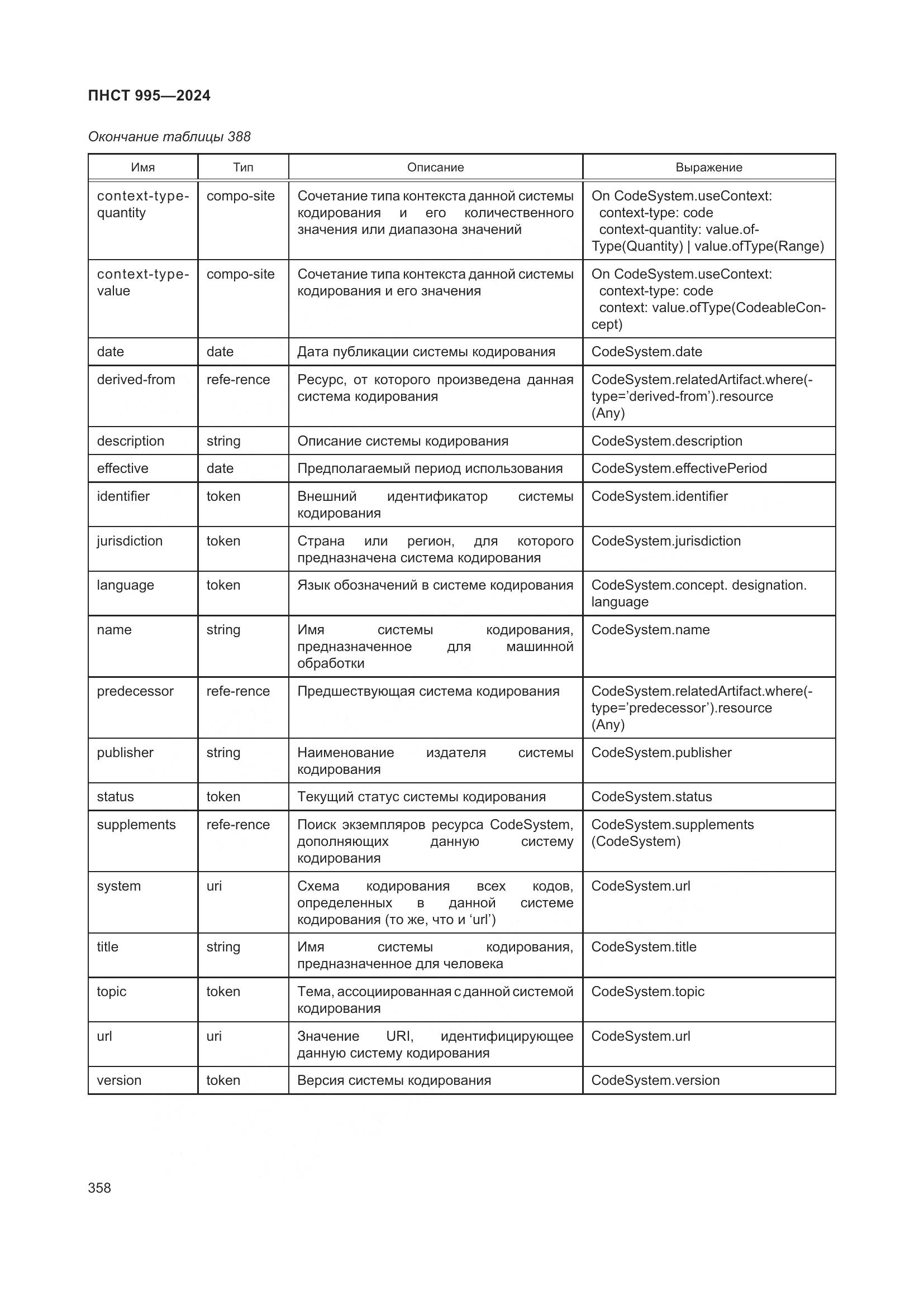 ПНСТ 995-2024, страница 364