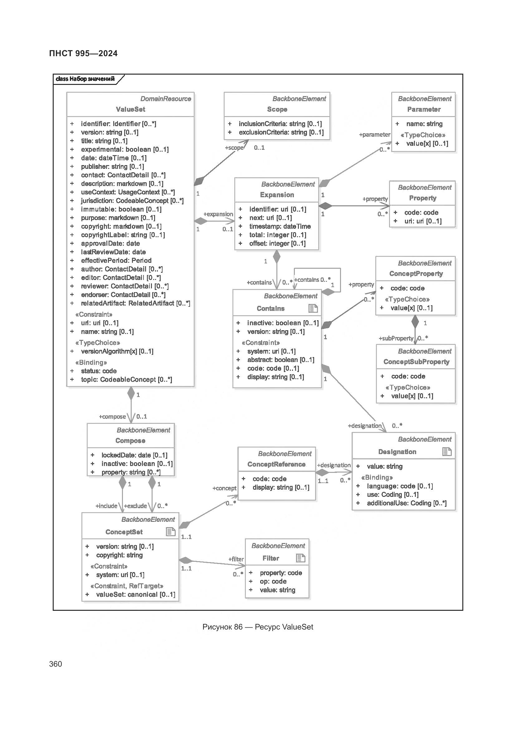ПНСТ 995-2024, страница 366