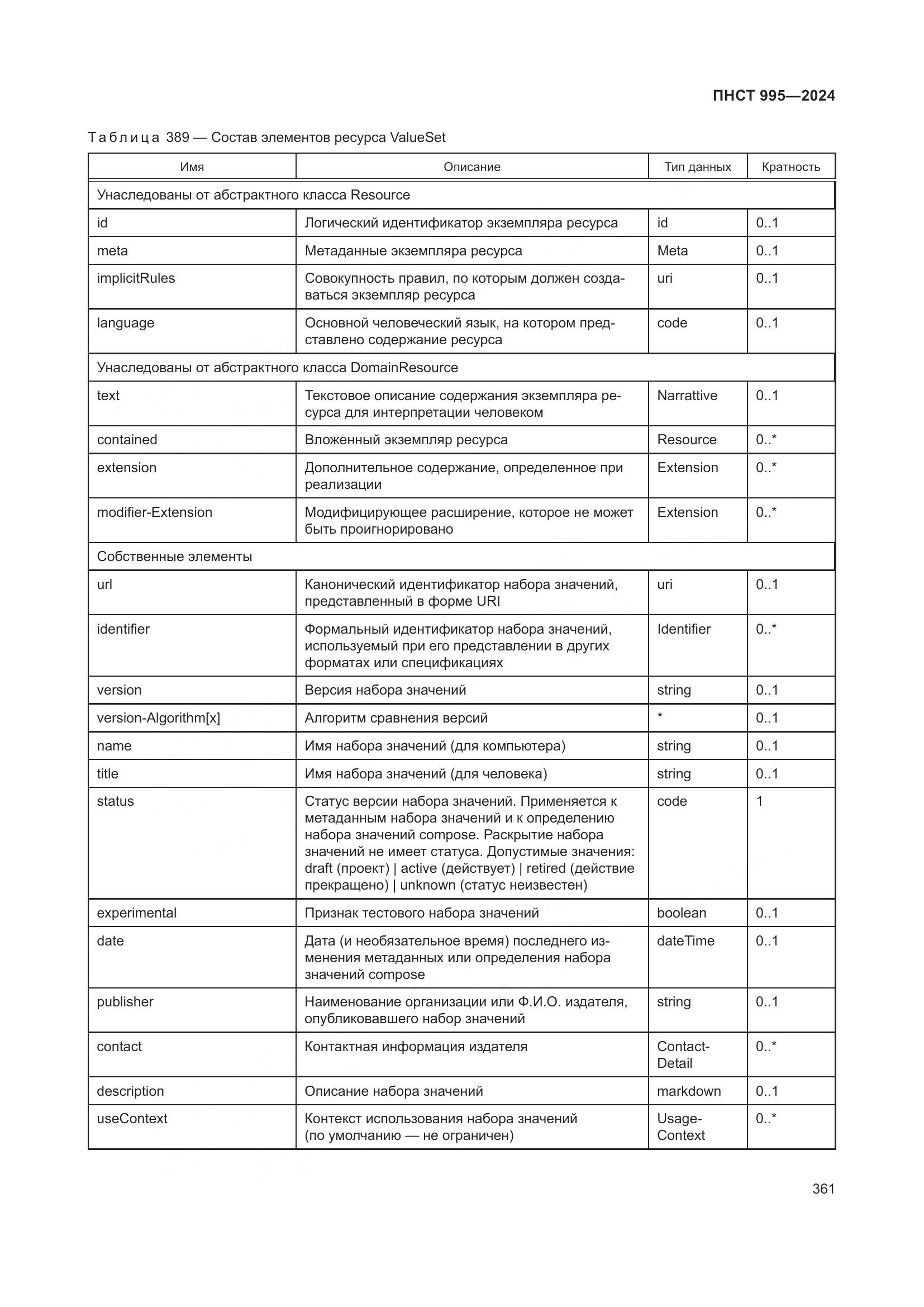 ПНСТ 995-2024, страница 367