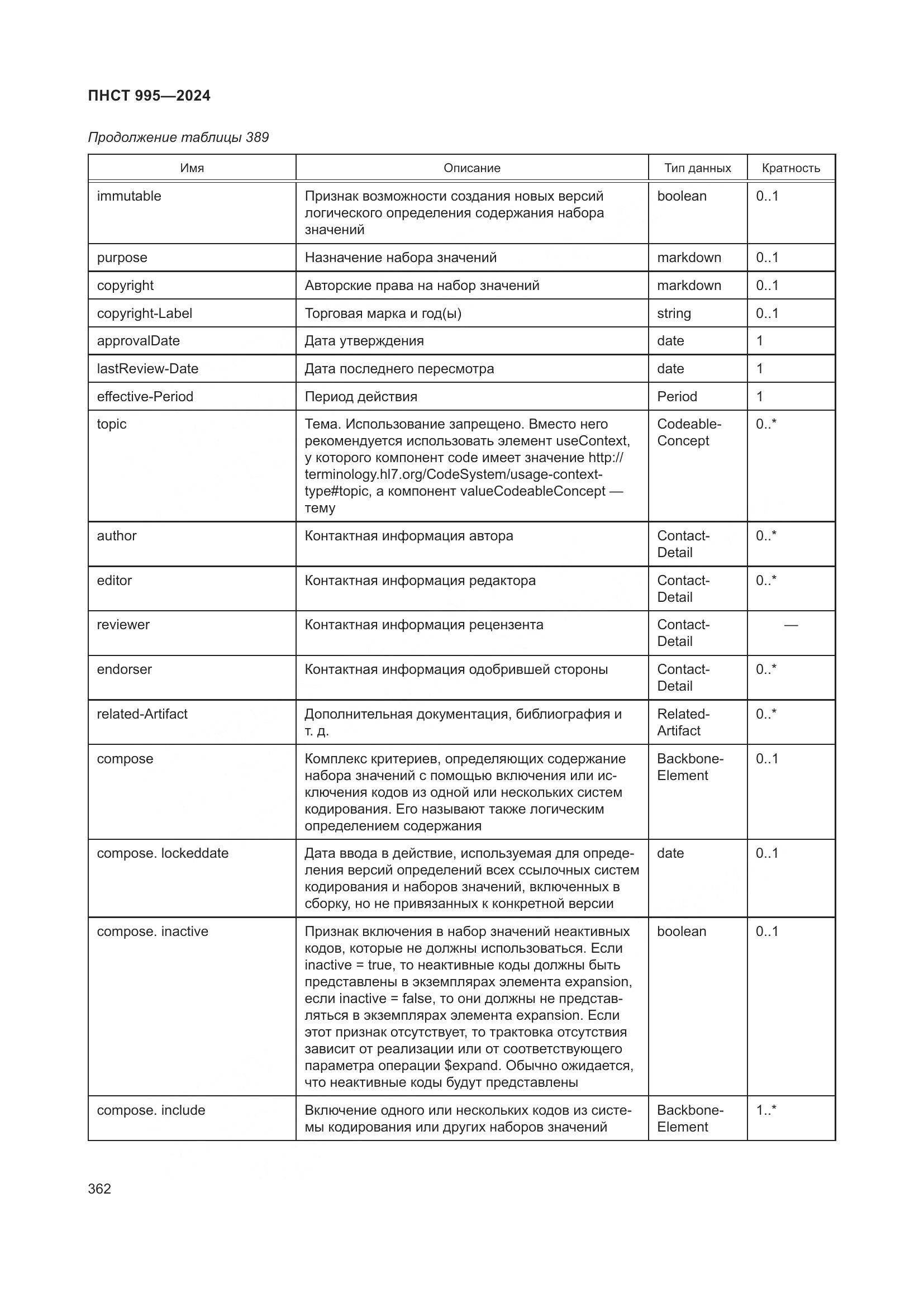 ПНСТ 995-2024, страница 368