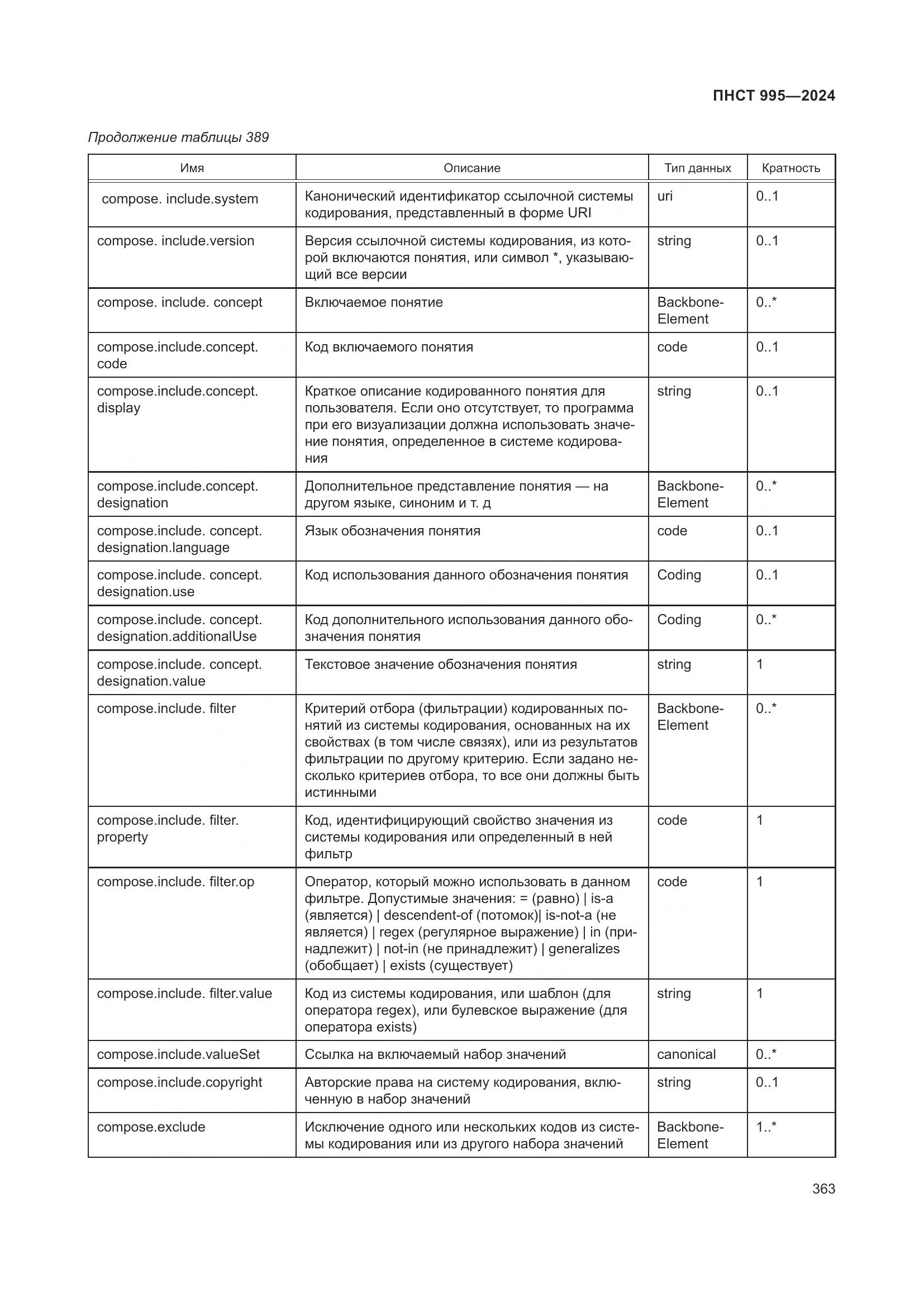 ПНСТ 995-2024, страница 369