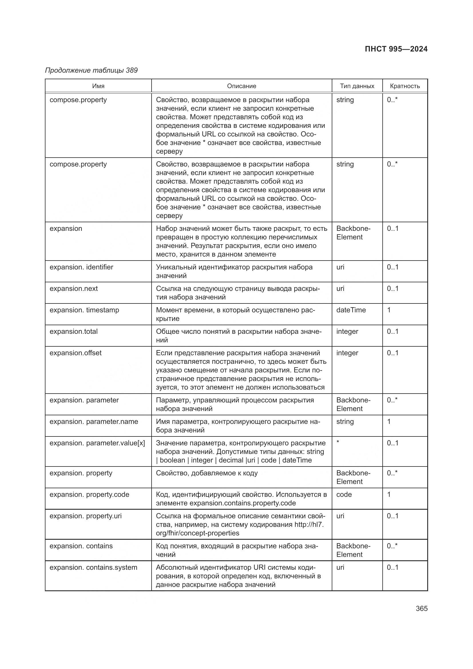 ПНСТ 995-2024, страница 371
