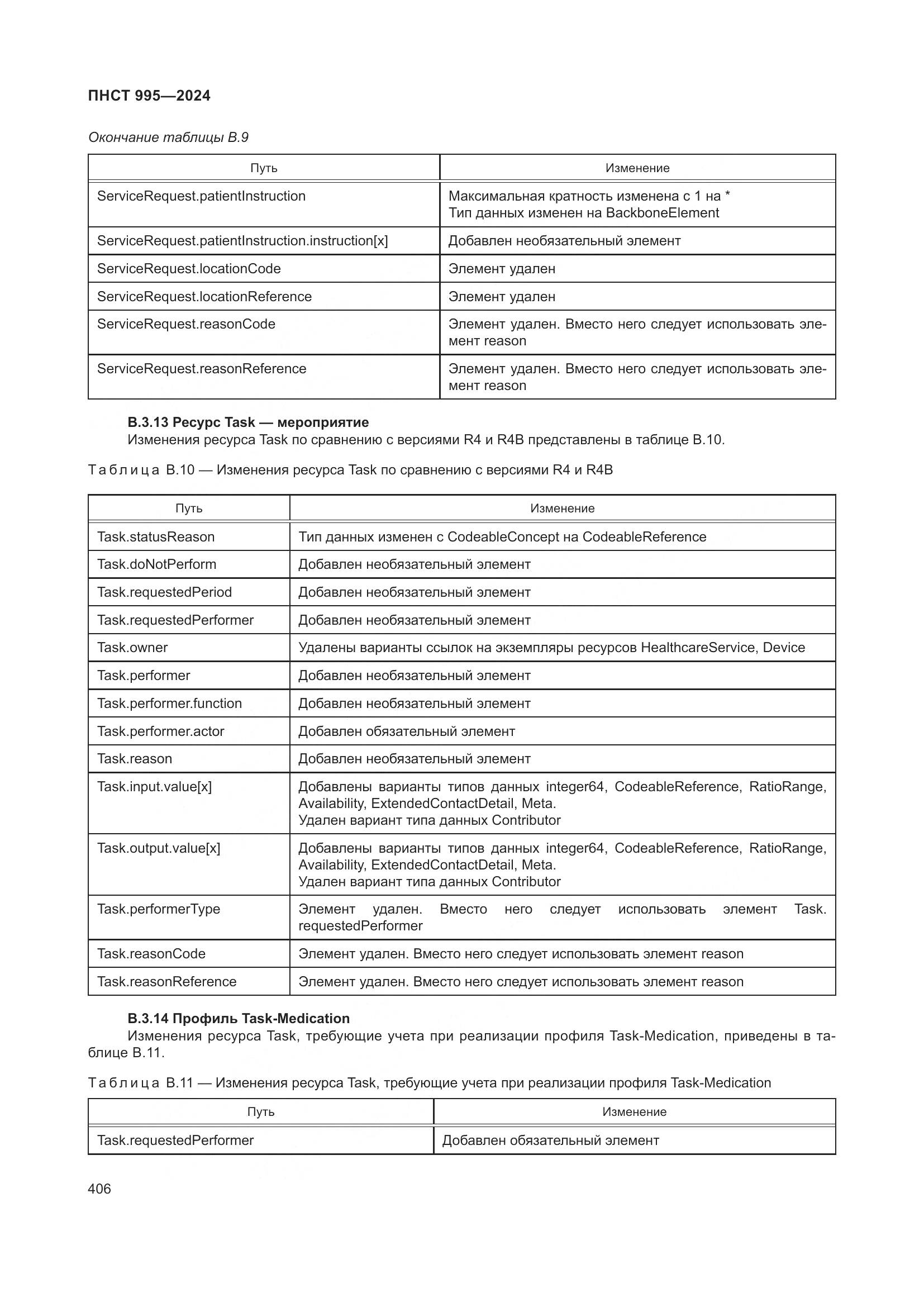 ПНСТ 995-2024, страница 412