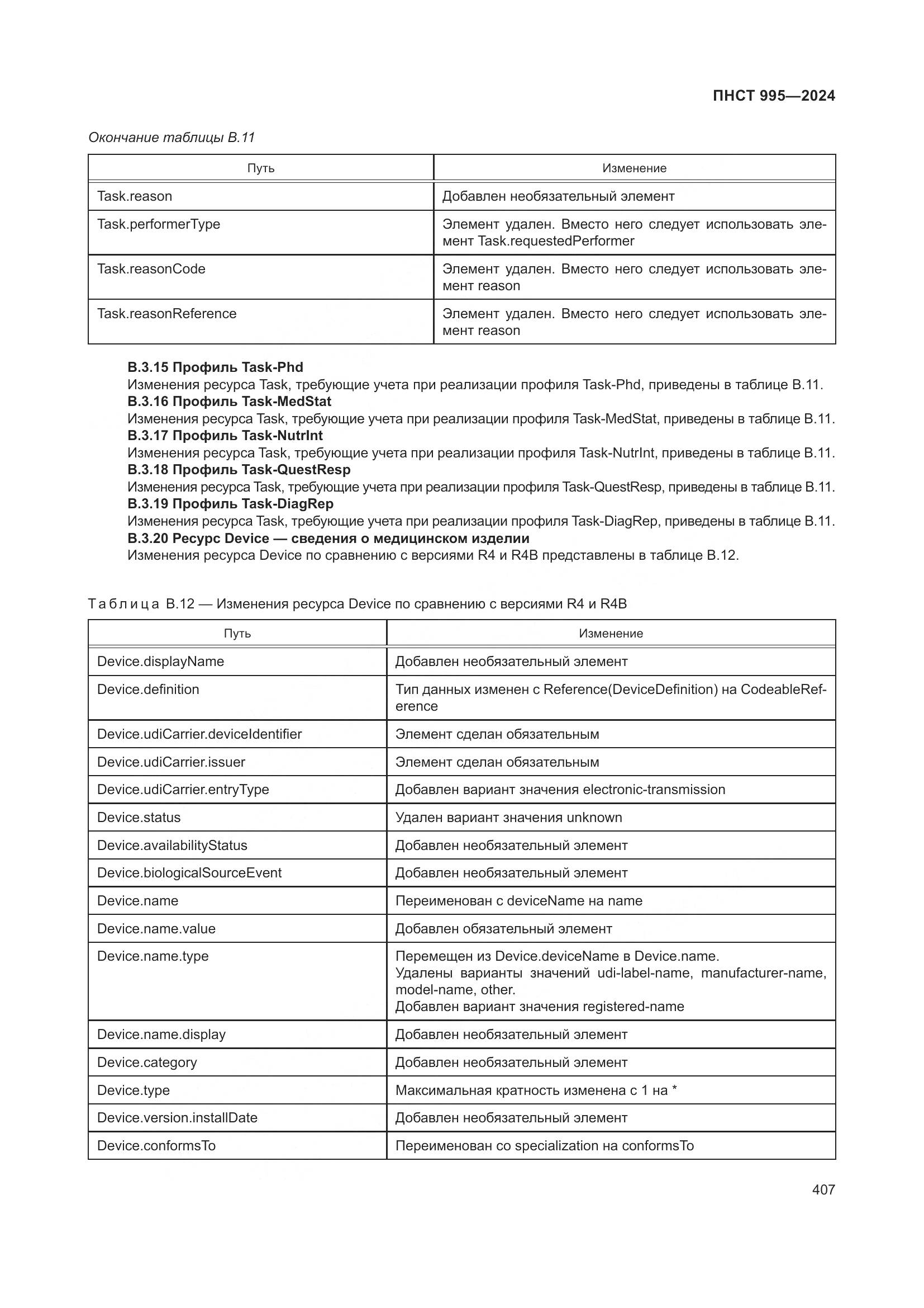 ПНСТ 995-2024, страница 413