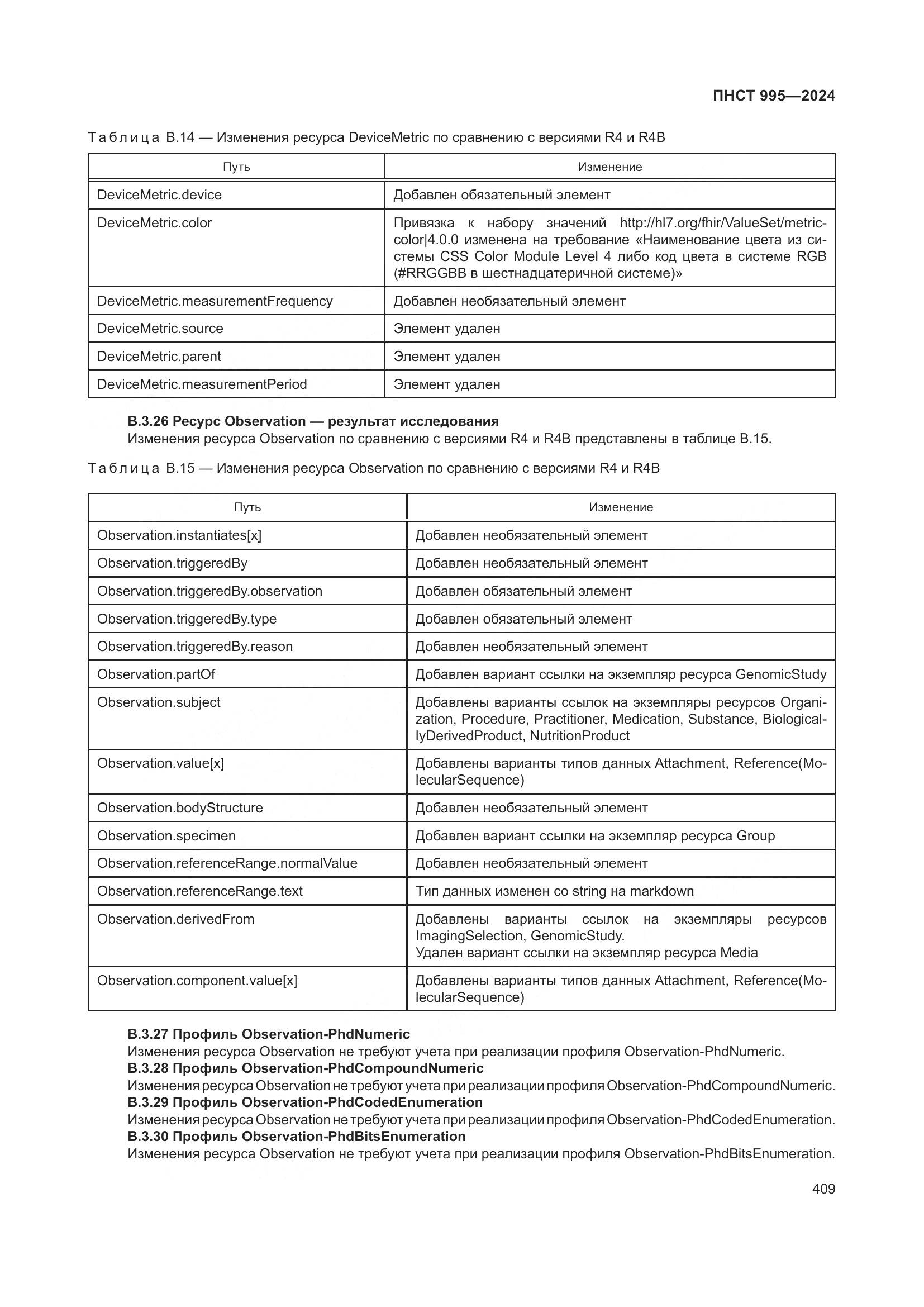 ПНСТ 995-2024, страница 415