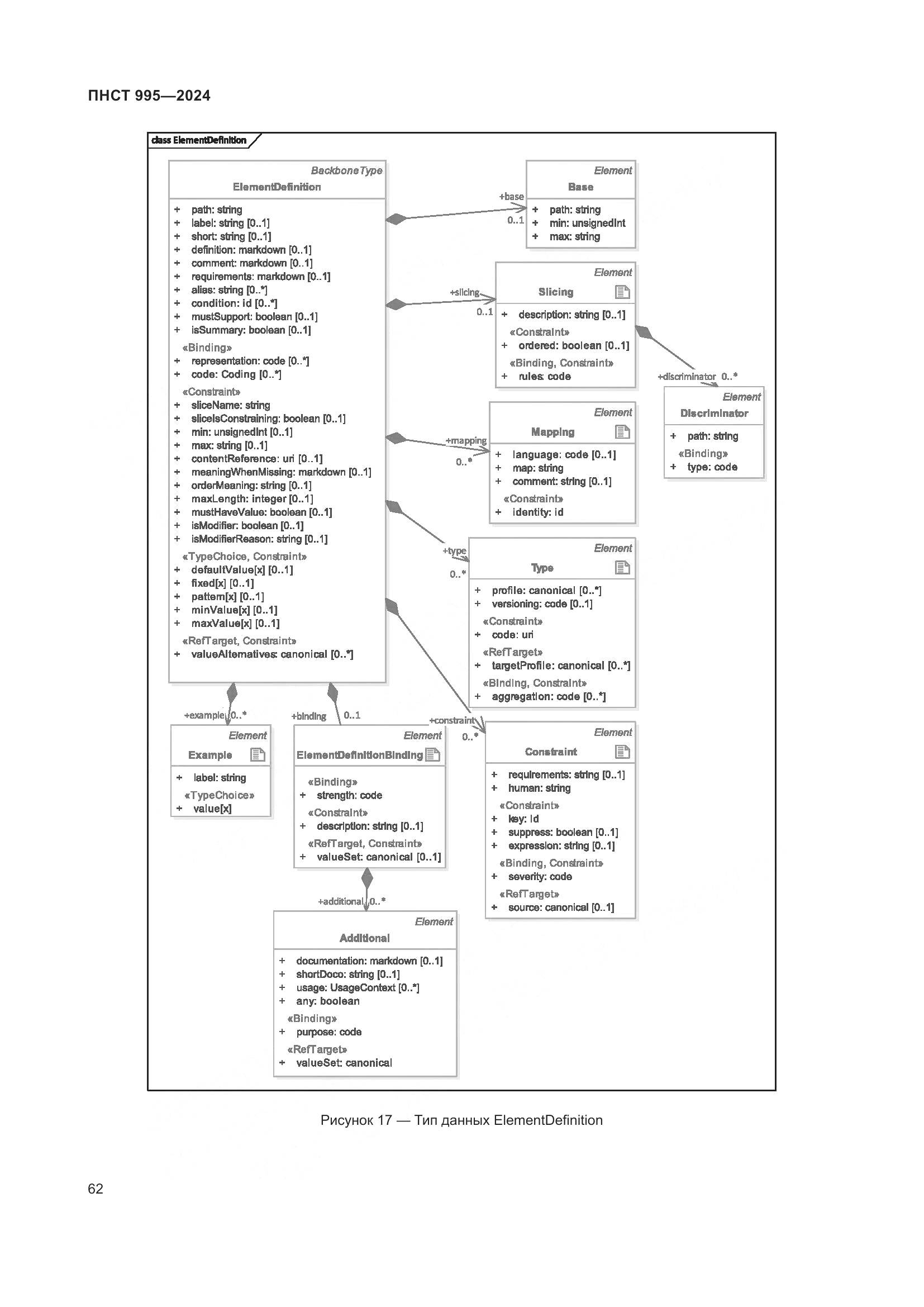 ПНСТ 995-2024, страница 68