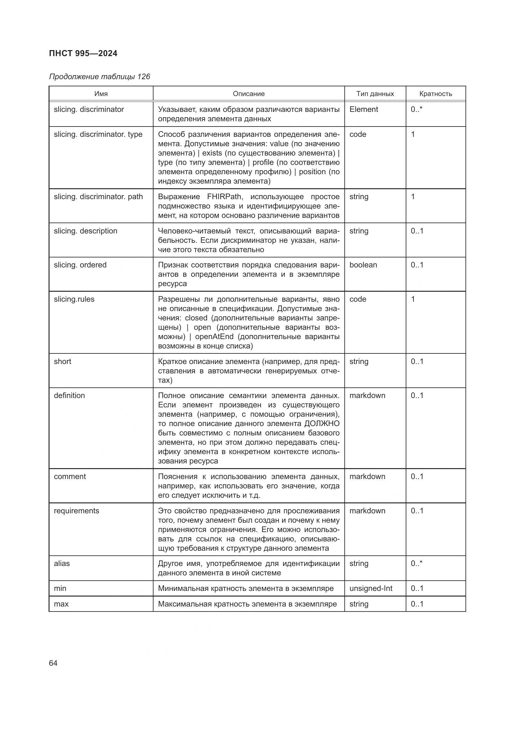 ПНСТ 995-2024, страница 70
