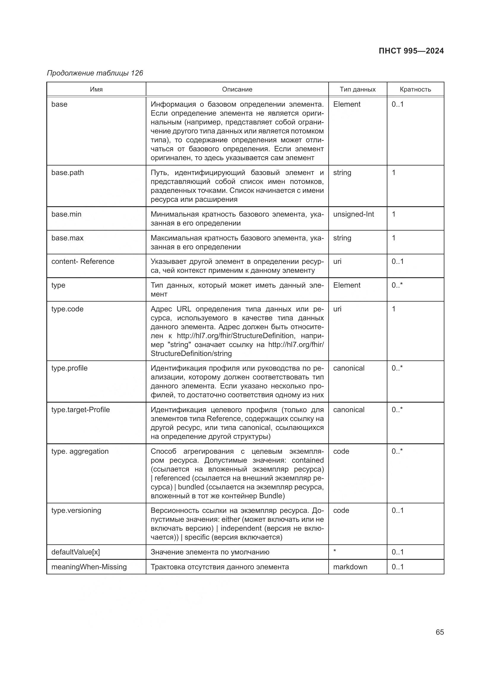 ПНСТ 995-2024, страница 71