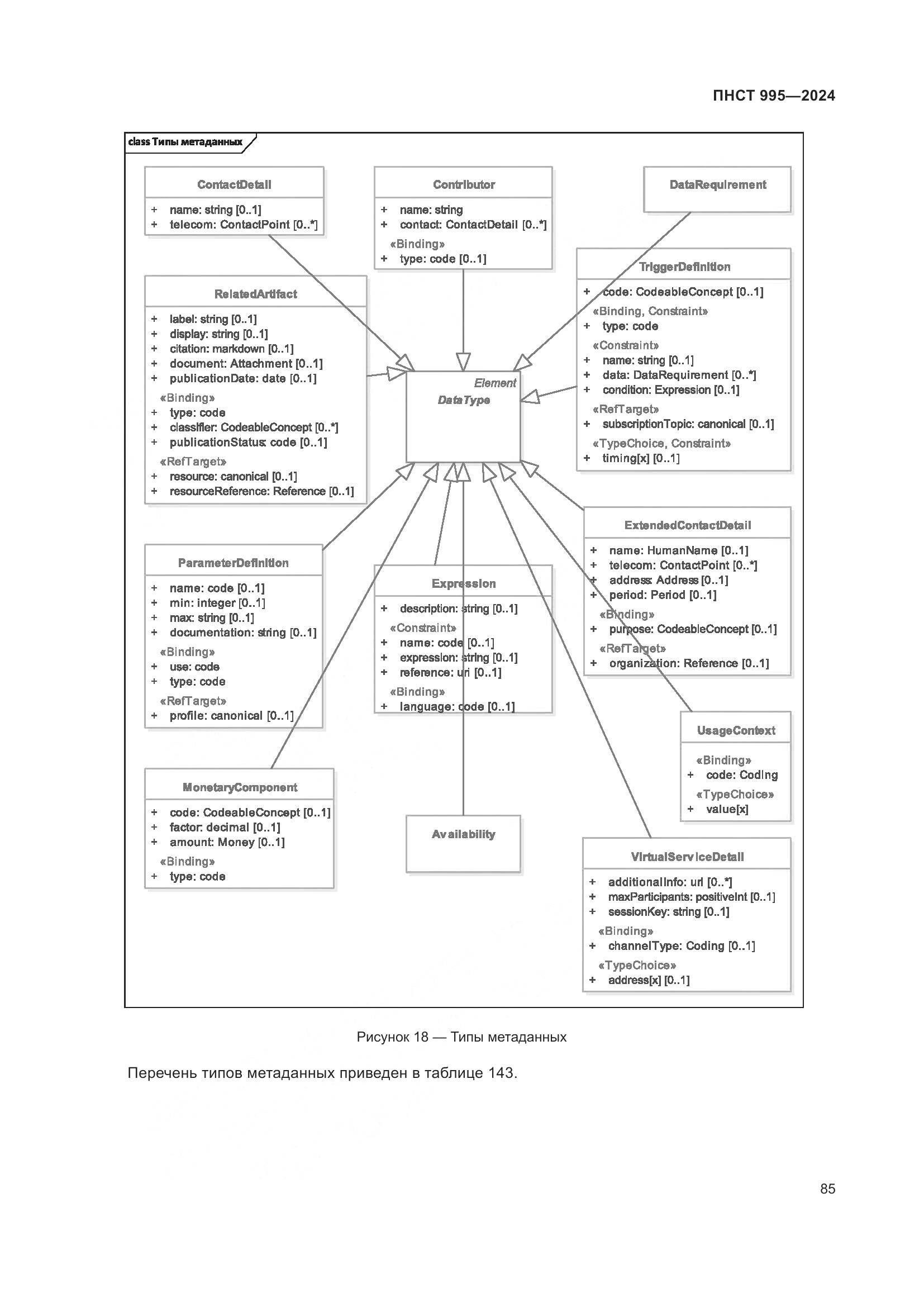 ПНСТ 995-2024, страница 91