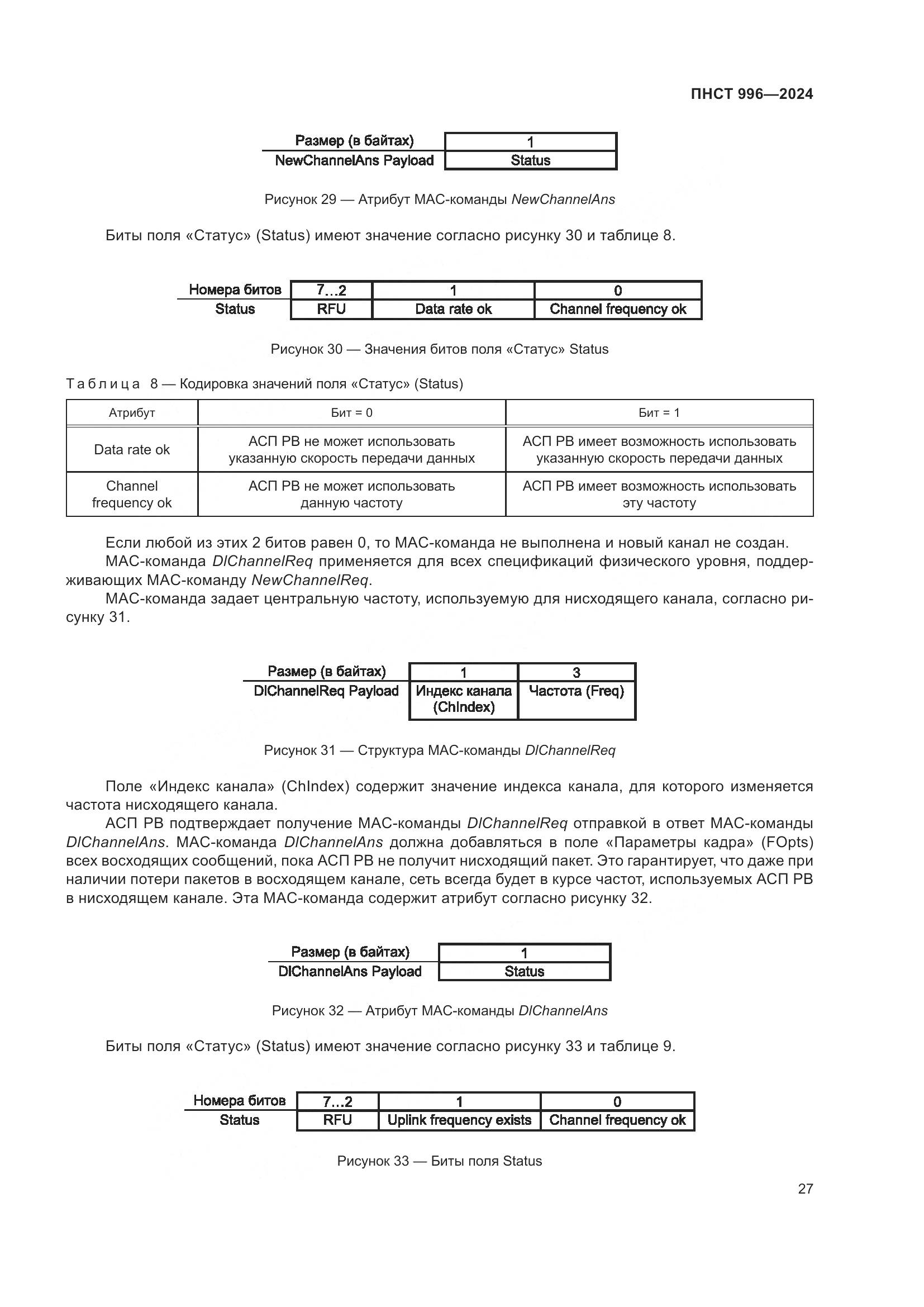 ПНСТ 996-2024, страница 31