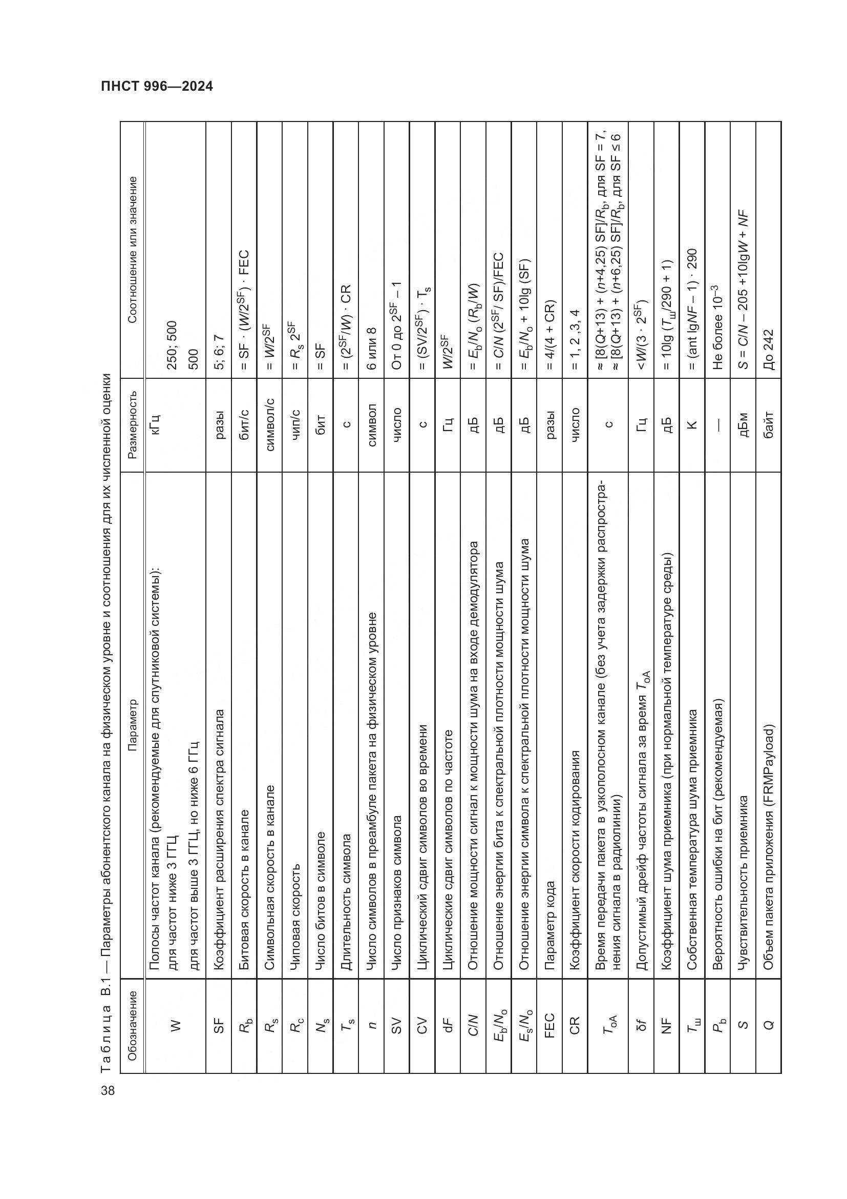 ПНСТ 996-2024, страница 42