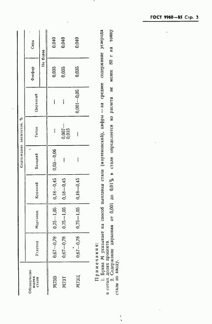 ГОСТ 9960-85, страница 5