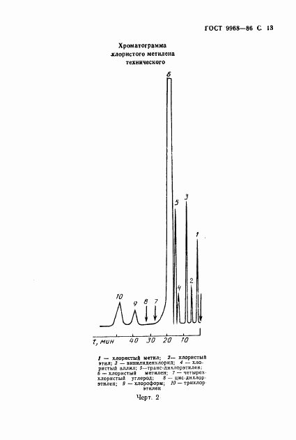 ГОСТ 9968-86, страница 14