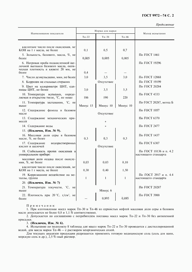 ГОСТ 9972-74, страница 3