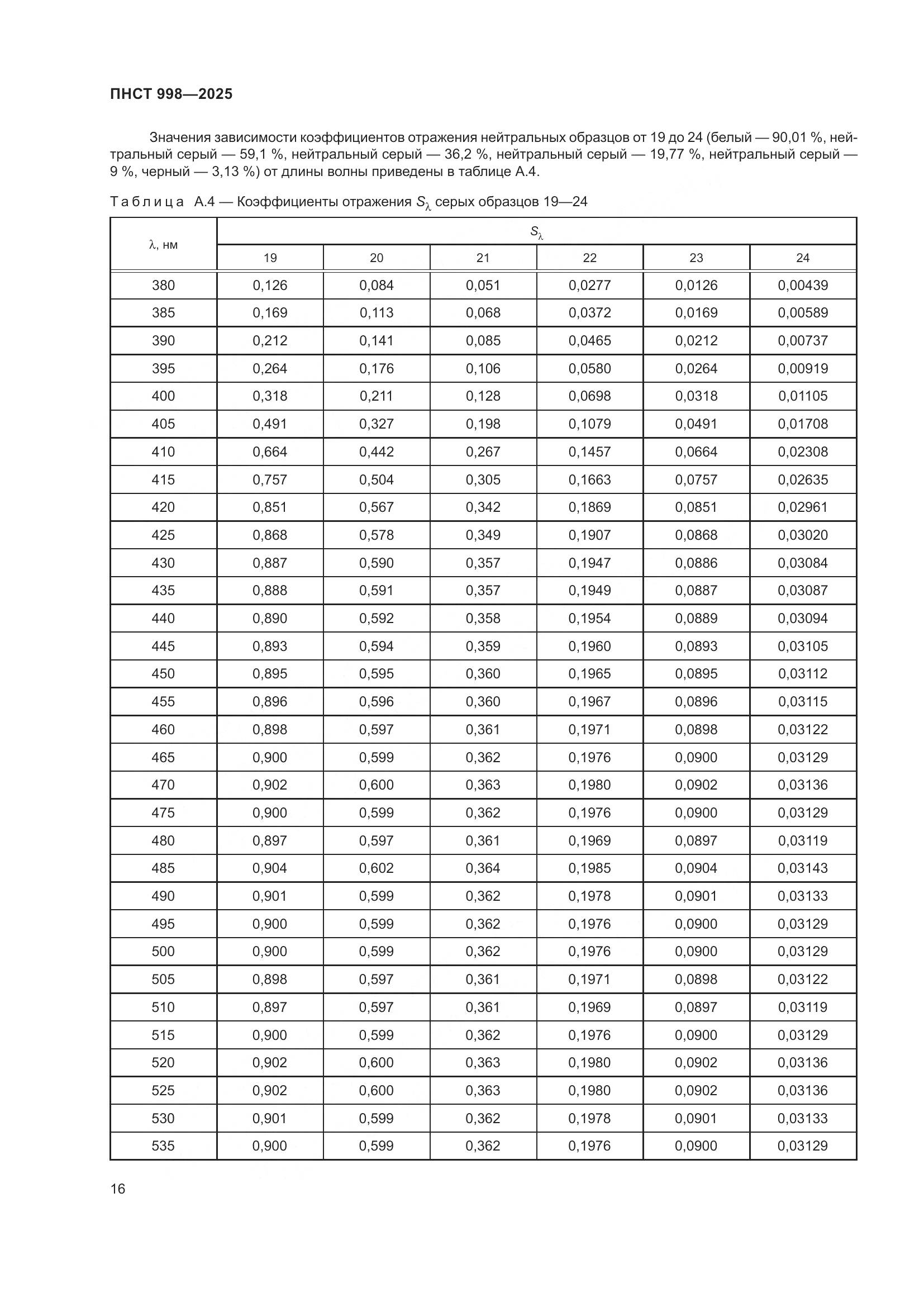 ПНСТ 998-2025, страница 20