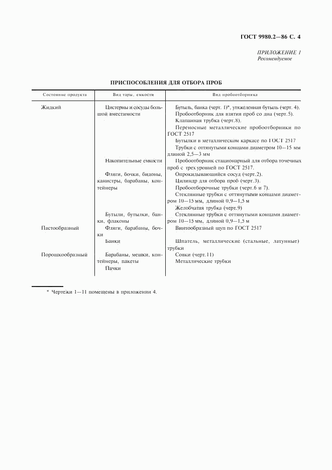 ГОСТ 9980.2-86, страница 6