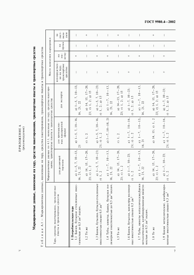 ГОСТ 9980.4-2002, страница 11