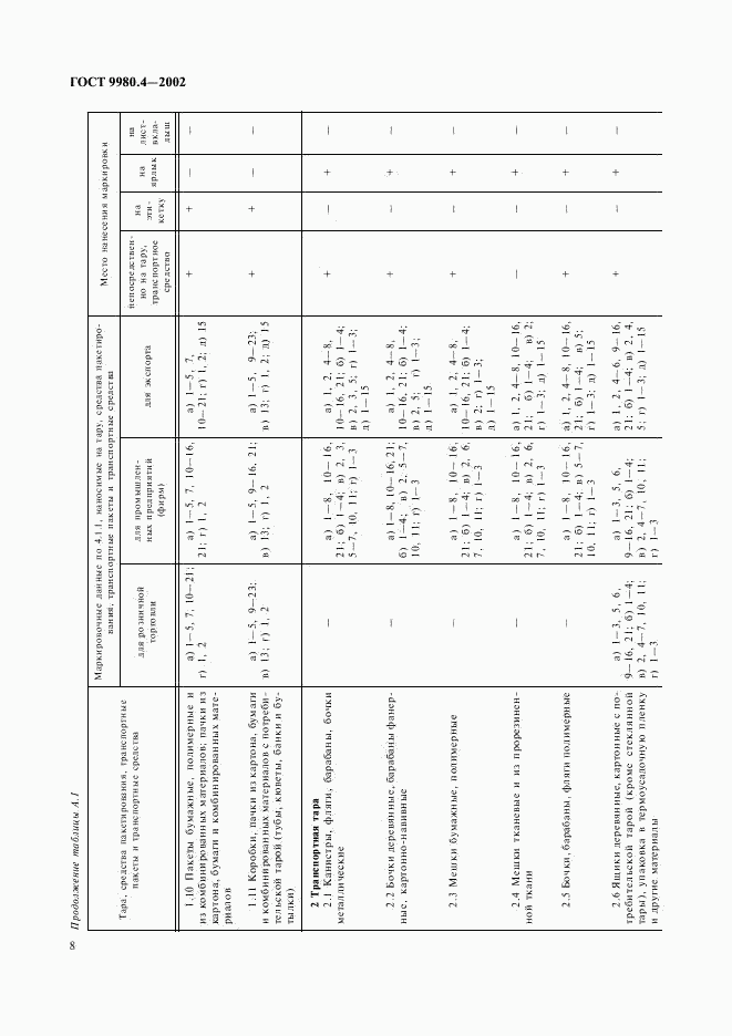 ГОСТ 9980.4-2002, страница 12