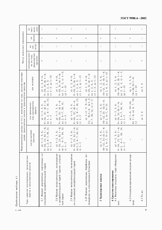 ГОСТ 9980.4-2002, страница 13