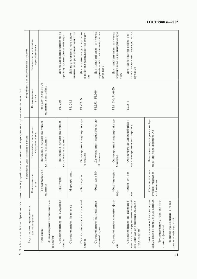 ГОСТ 9980.4-2002, страница 15