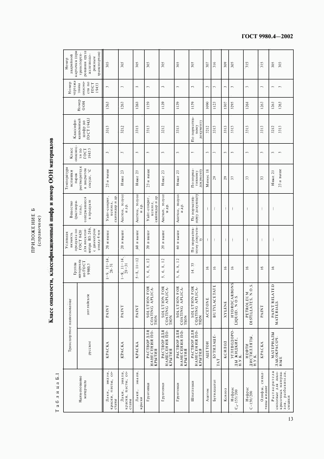 ГОСТ 9980.4-2002, страница 17