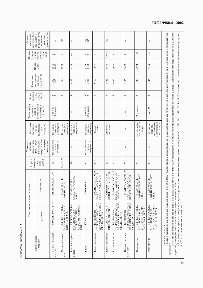 ГОСТ 9980.4-2002, страница 19